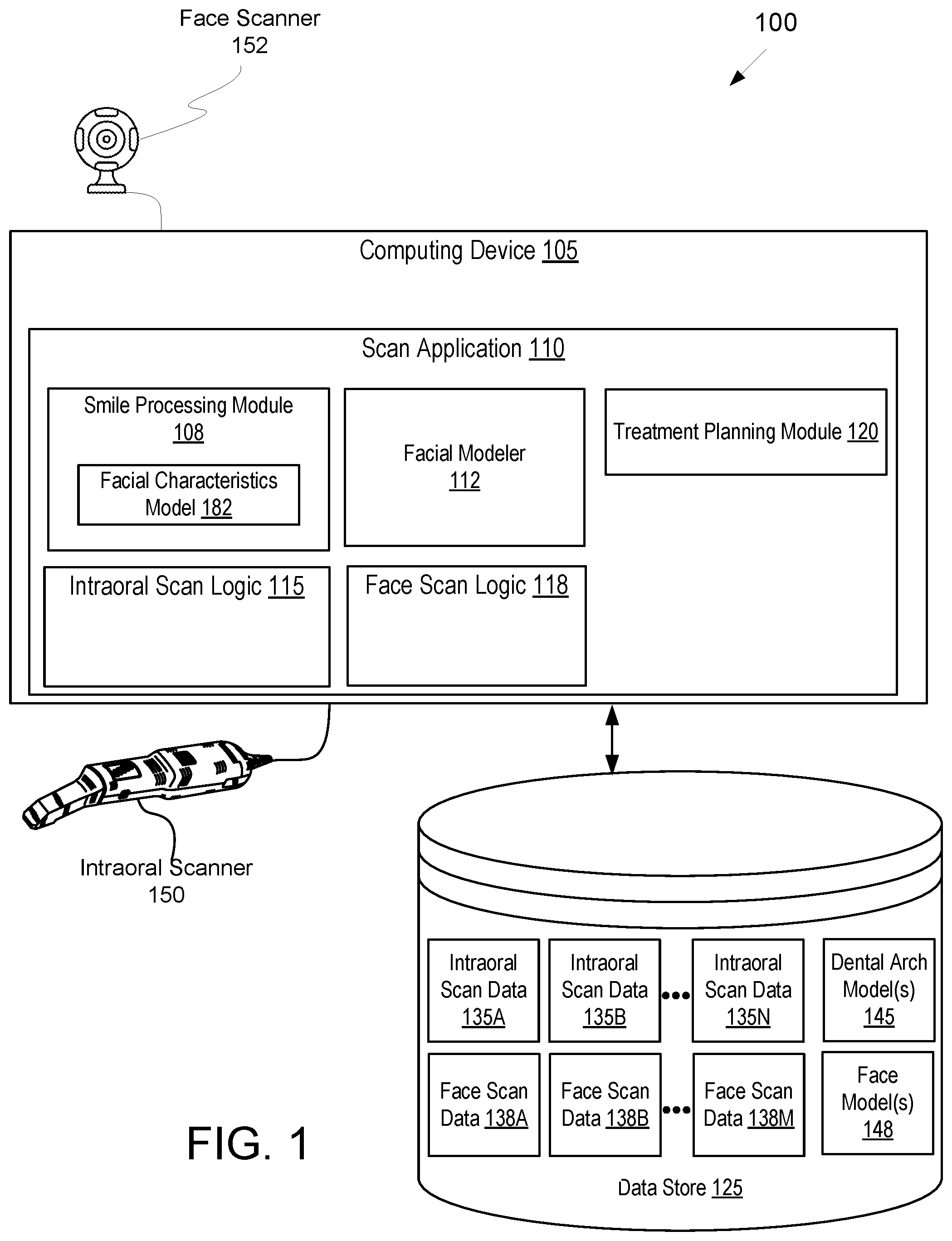 Patent US12569319 Figure 1 – Combined face scanning and intraoral scanning