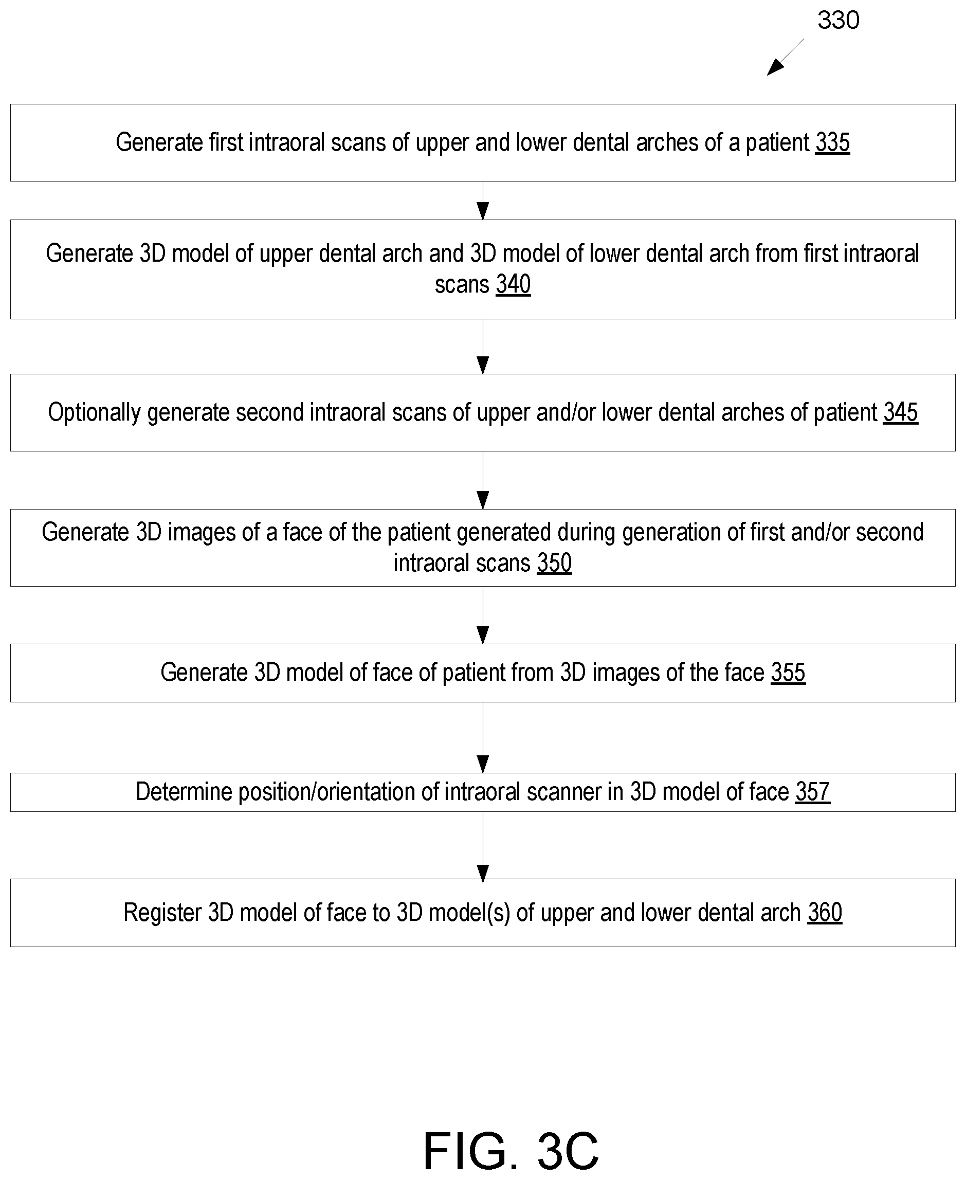 Patent US12569319 Figure 4 – Combined face scanning and intraoral scanning