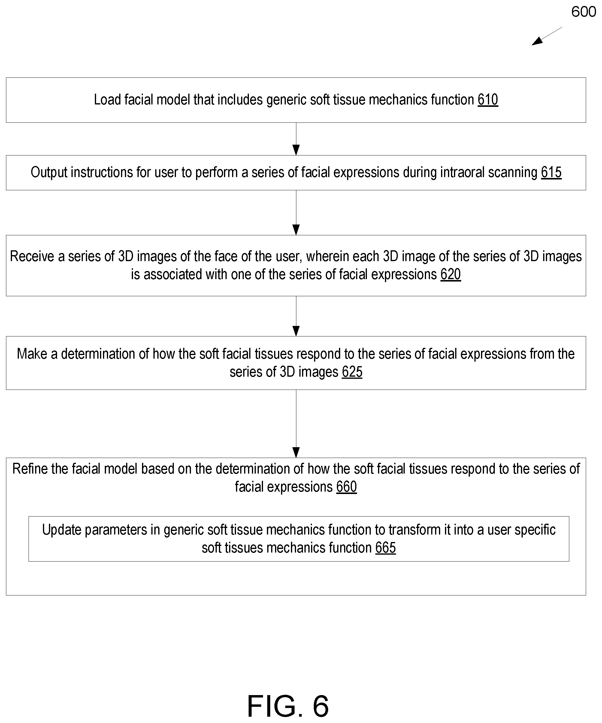 Patent US12569319 Figure 9 – Combined face scanning and intraoral scanning