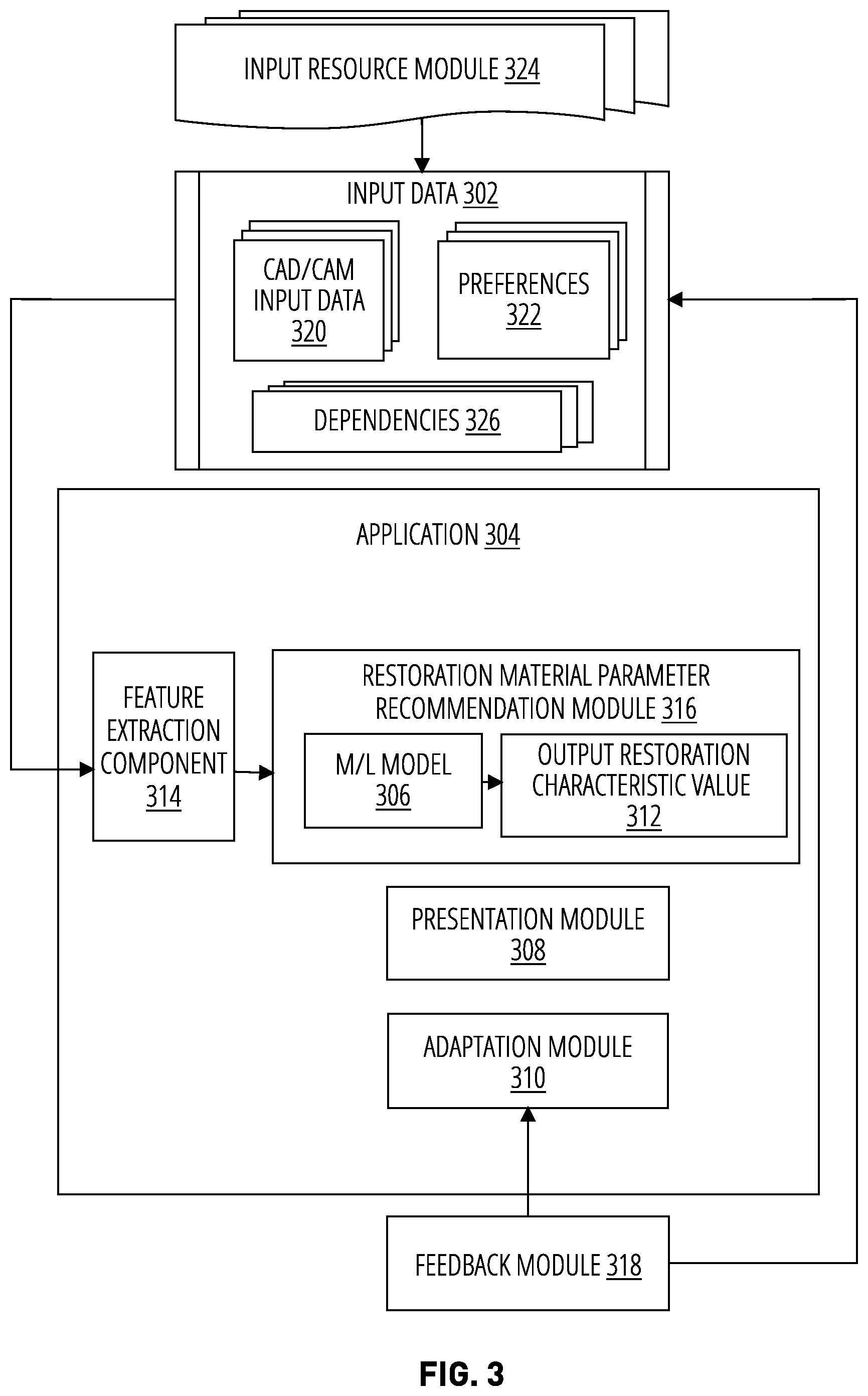 Patent US12569321 Figure 3 – Proposing dental restoration material parameters