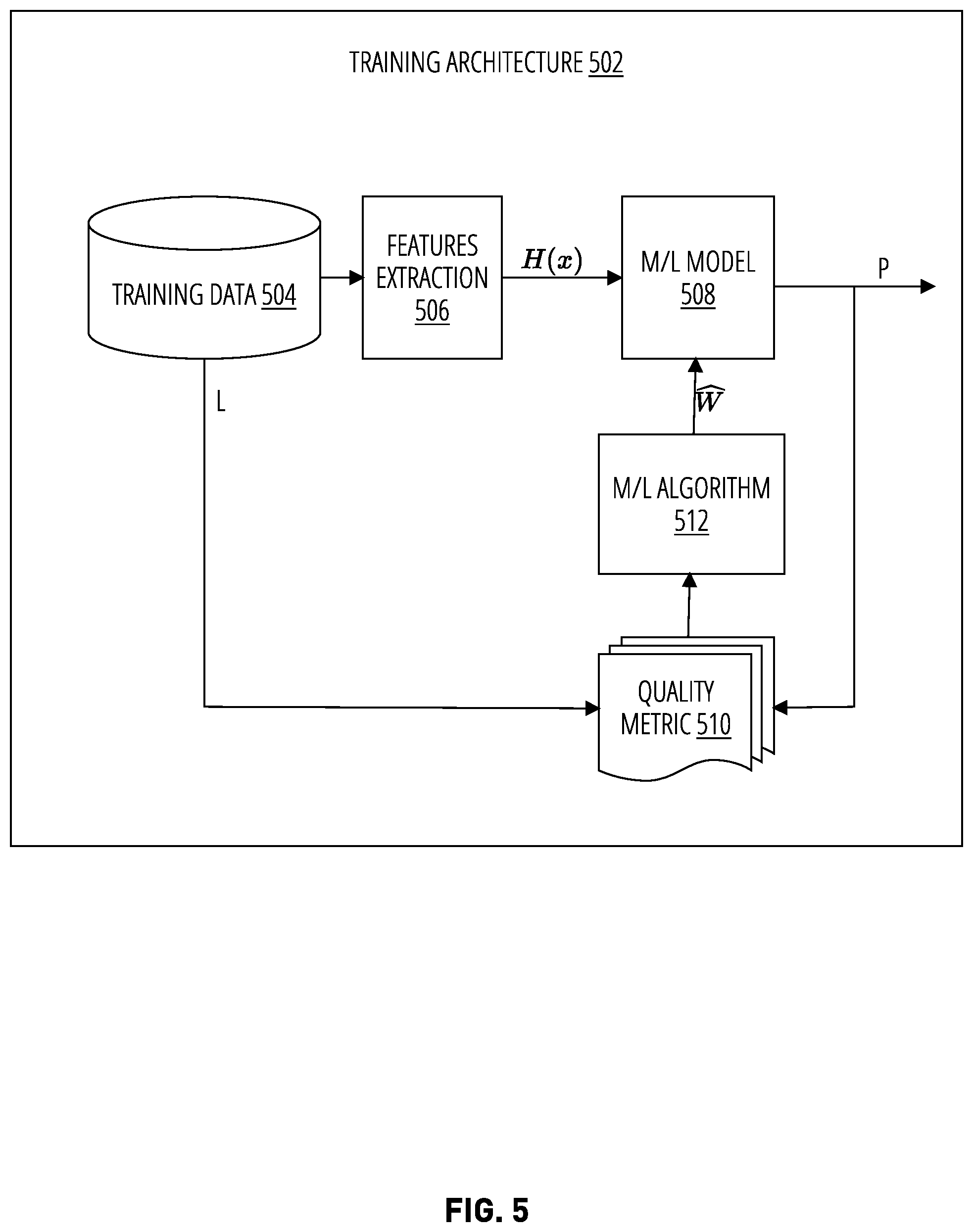 Patent US12569321 Figure 5 – Proposing dental restoration material parameters