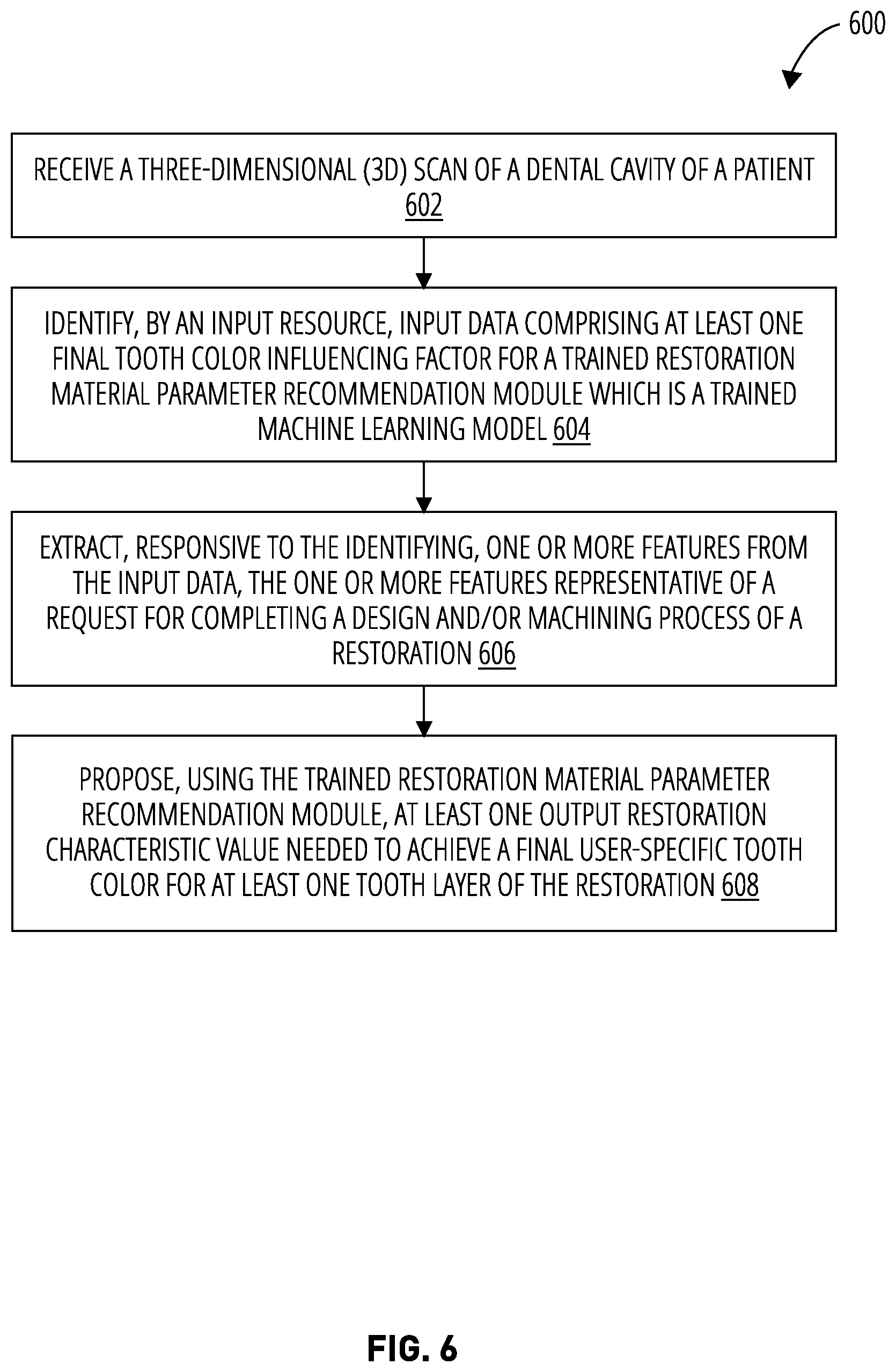 Patent US12569321 Figure 6 – Proposing dental restoration material parameters