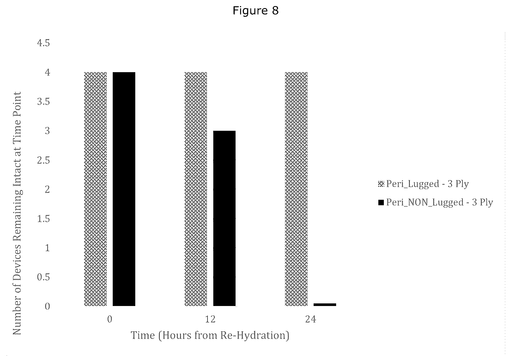 Patent US12569326 Figure 7 – Laminated tissue graft product
