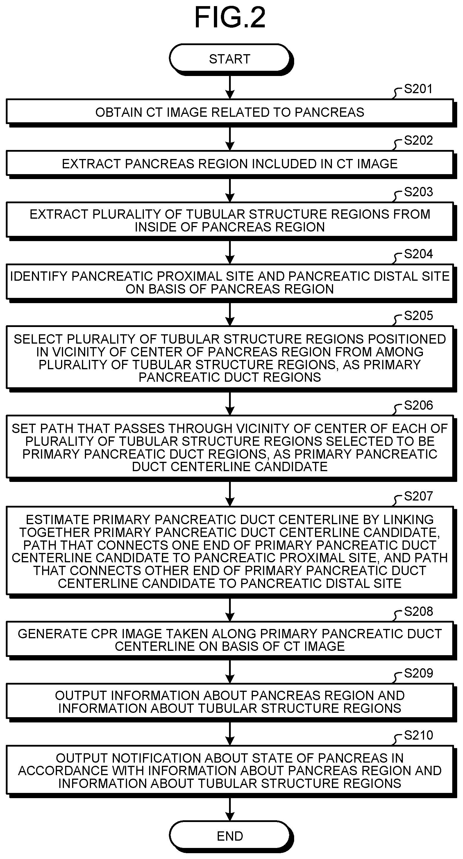 Patent US12569329 Figure 2 – Medical image processing apparatus, medical image processing method, and non-transitory computer-readable storage medium