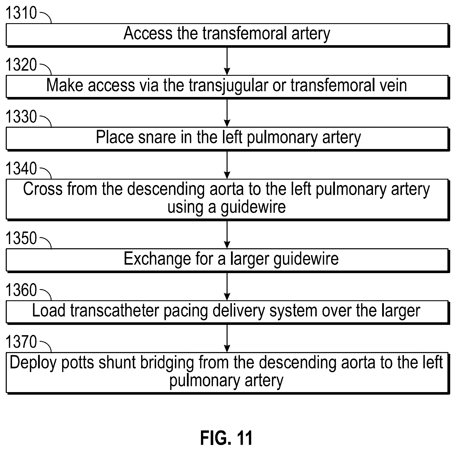 Patent US12569330 Figure 11 – Percutaneous Potts shunt devices and related methods
