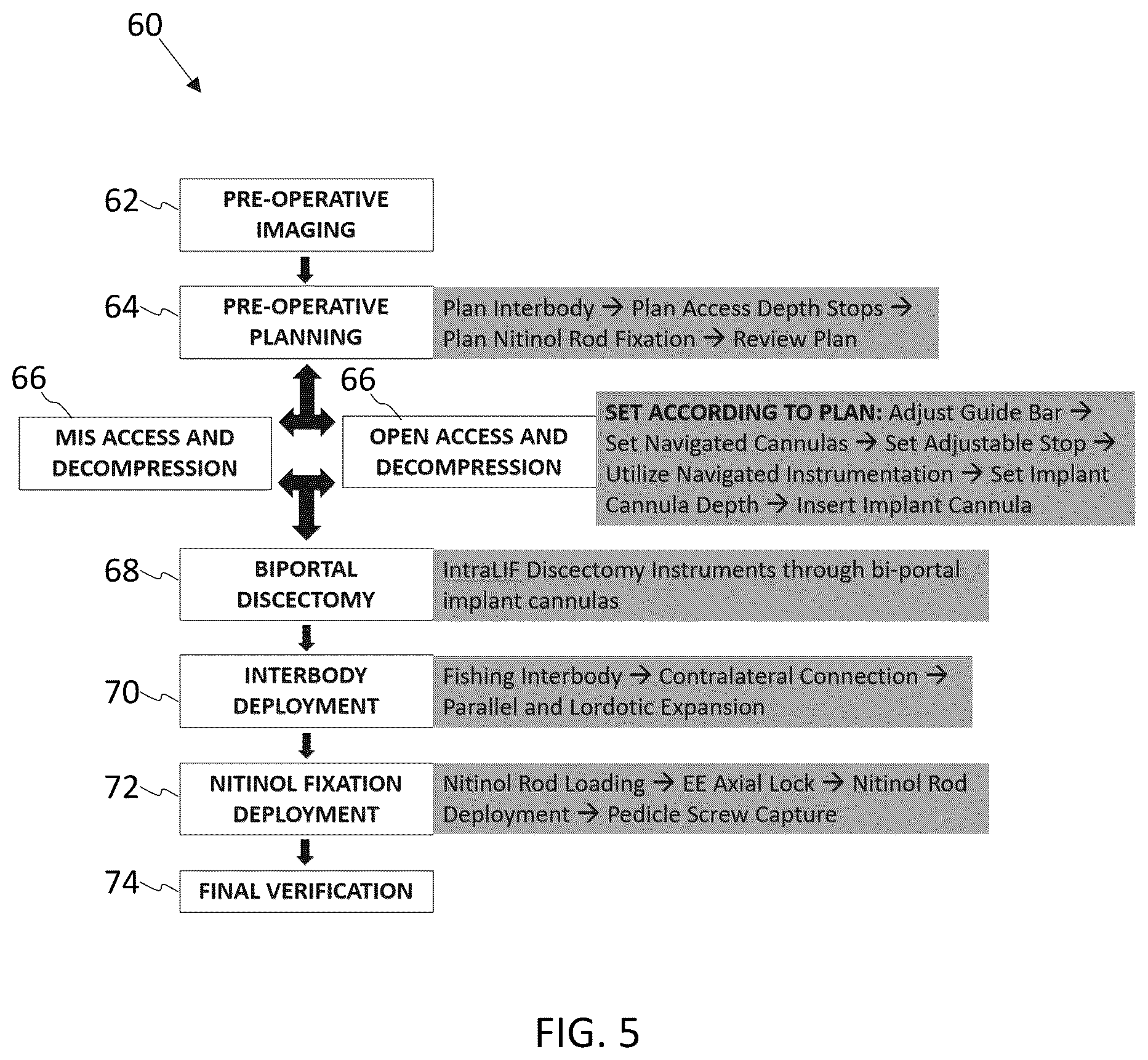 Patent US12569350 Figure 5 – Interlaminar lumbar interbody fusion implants, intradiscal implants, instruments, and methods