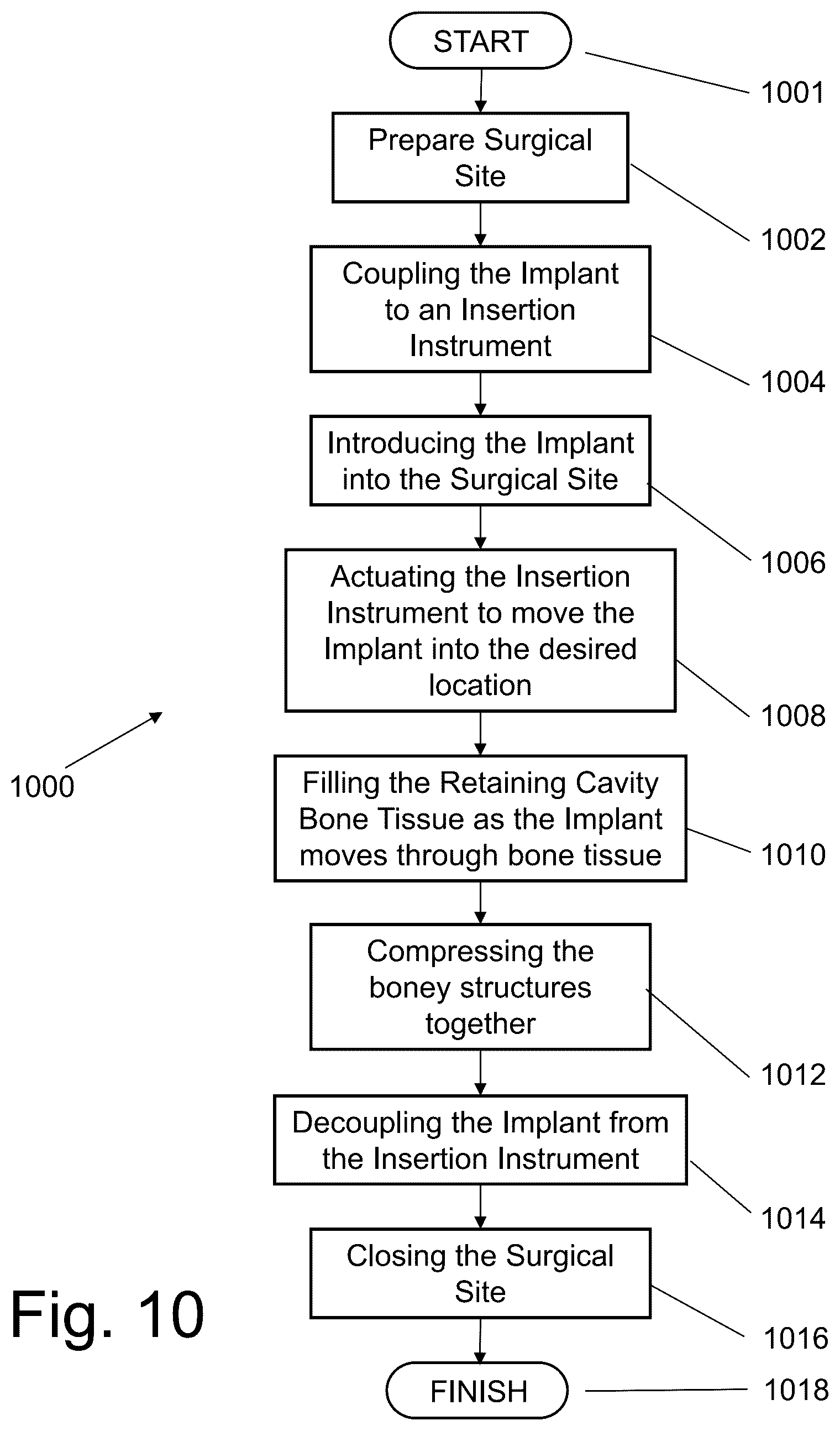 Patent US12569353 Figure 13 – System and method for a medical implant with integrated propulsors