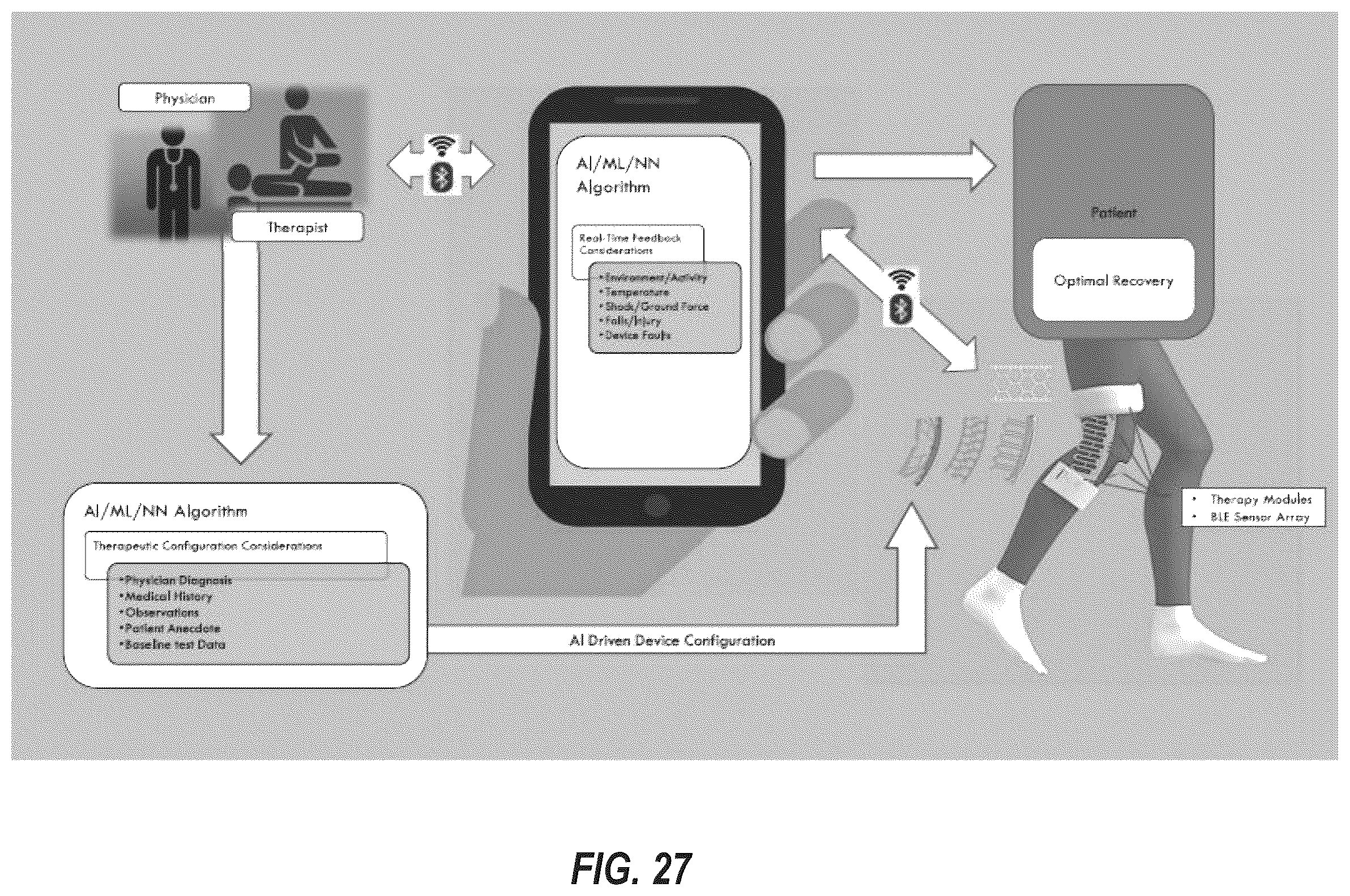 Patent US12569363 Figure 19 – Portable system including post-surgical brace with anti-inflammation cooling