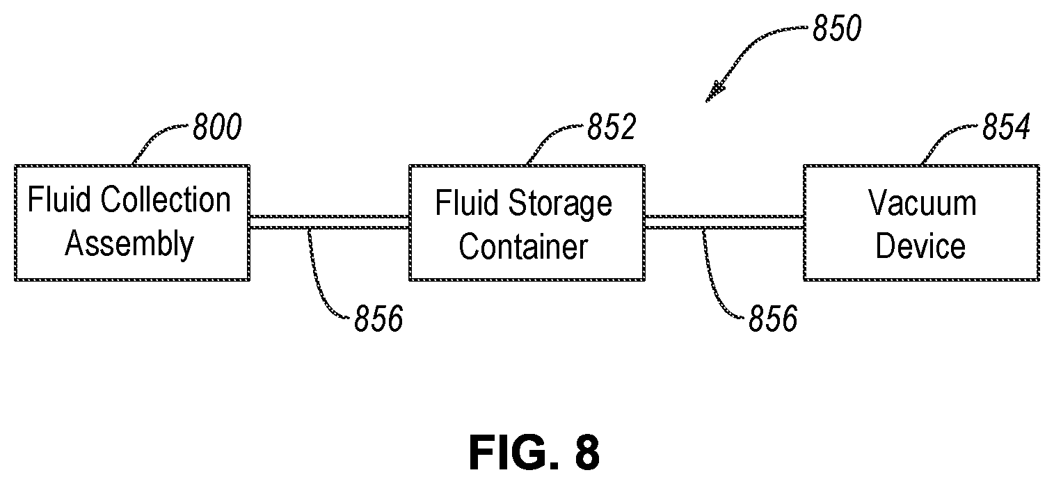 Patent US12569365 Figure 8 – Fluid collection assemblies including at least one shape memory material disposed in the conduit