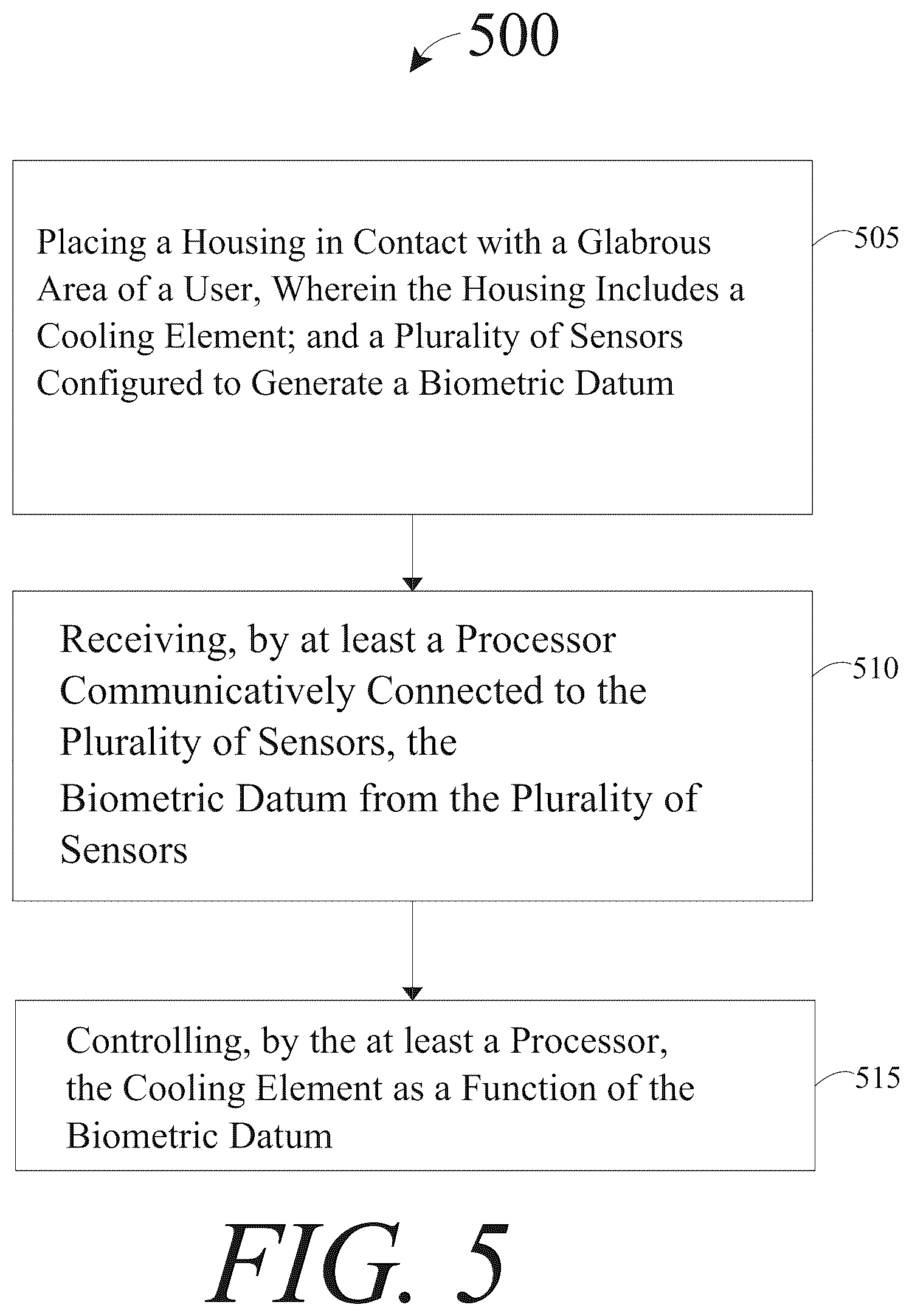 Patent US12569366 Figure 5 – Apparatus and method for enhancing physiological thermoregulation