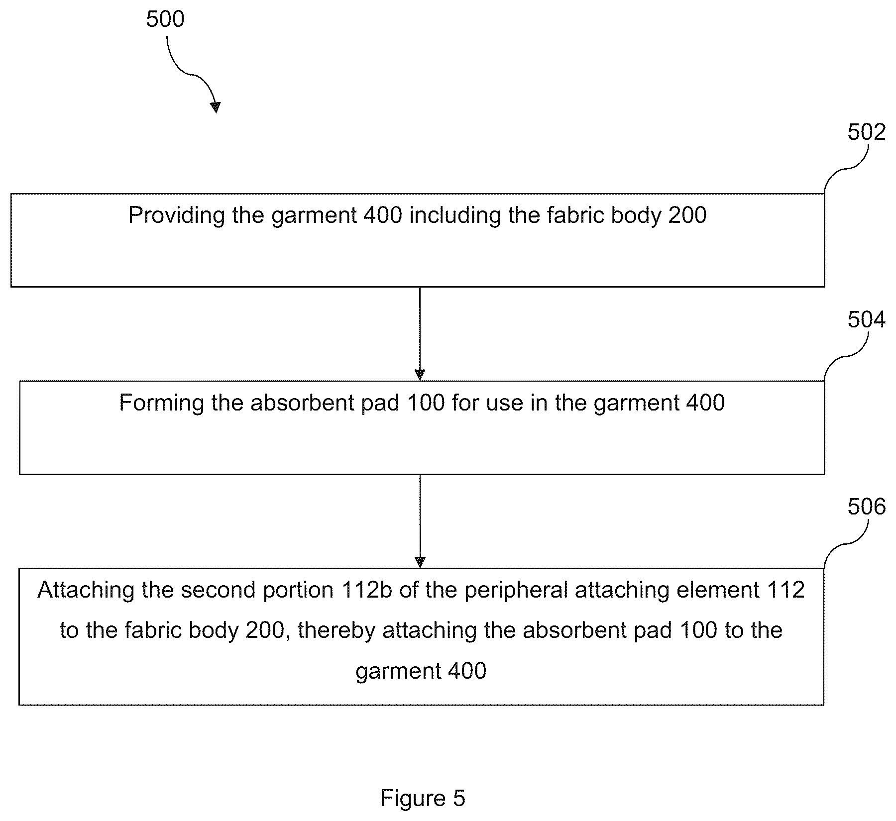 Patent US12569379 Figure 5 – Absorbent pad for a garment