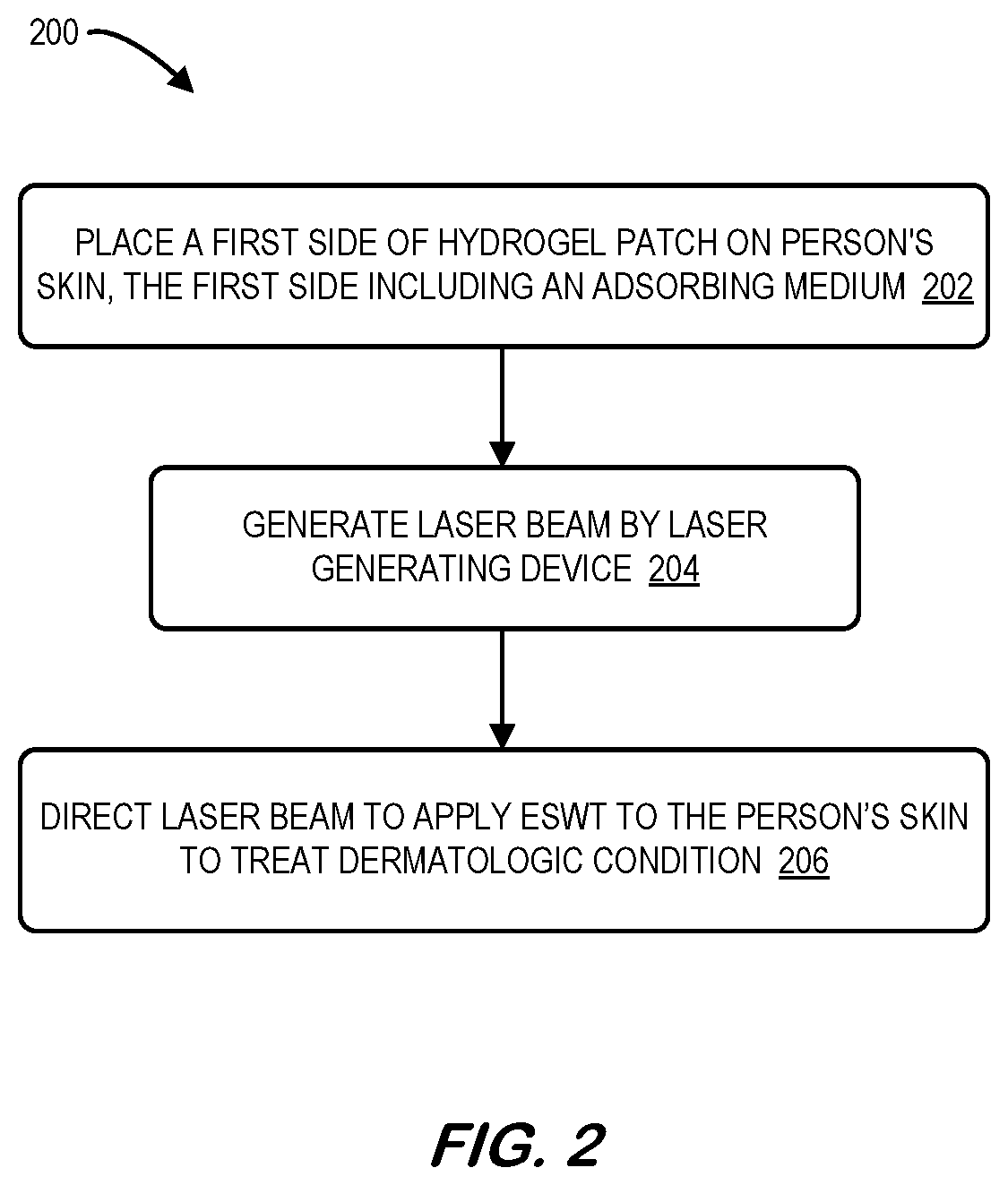 Patent US12569397 Figure 2 – Systems and methods for laser treatment of a dermatologic condition