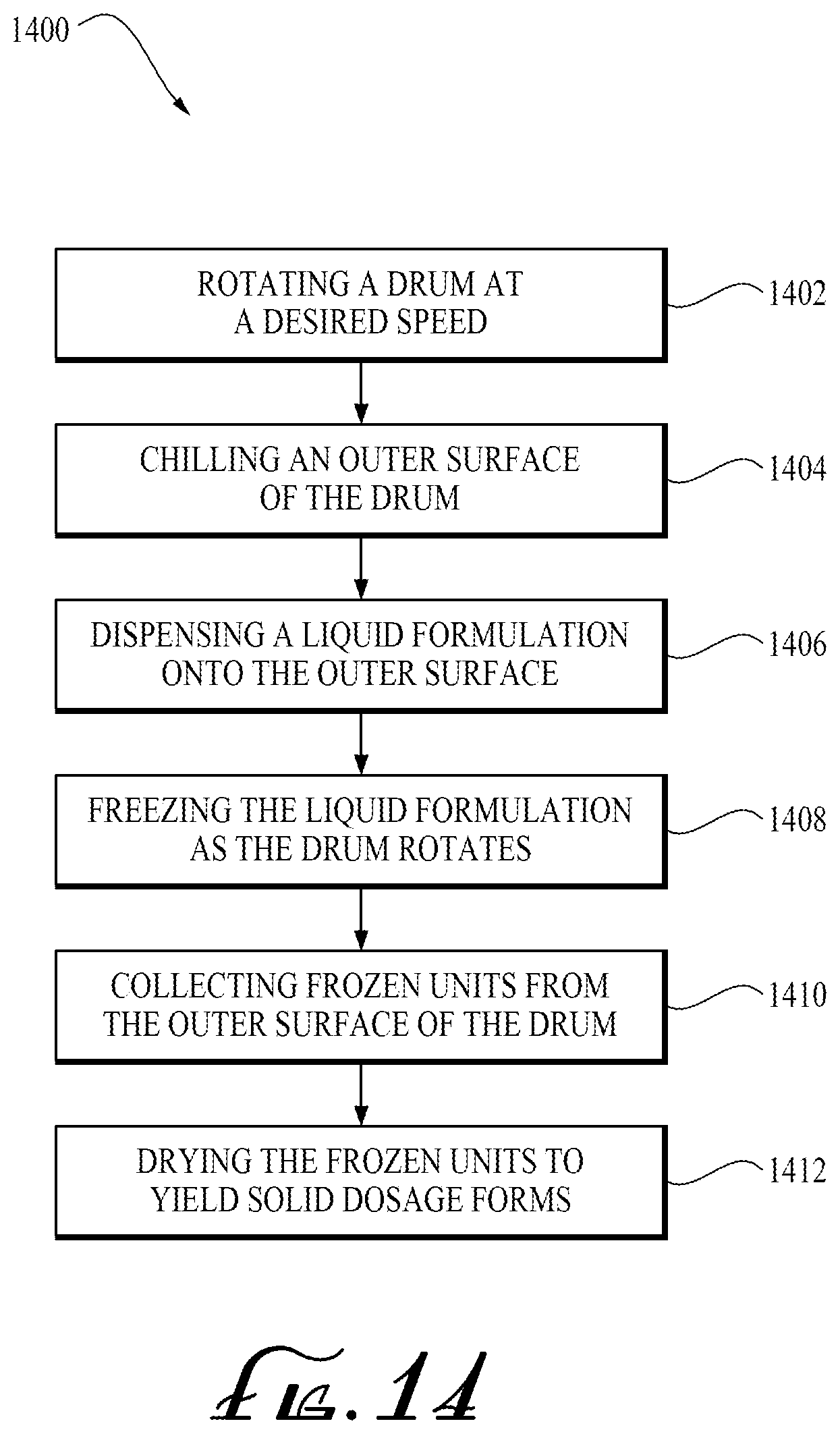Patent US12569404 Figure 13 – Methods, systems, and materials for making unit dosage forms