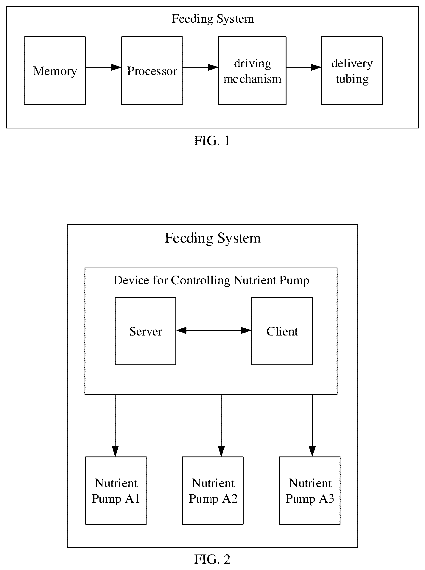 Patent US12569408 Figure 1 – Method and device for controlling a nutrient pump
