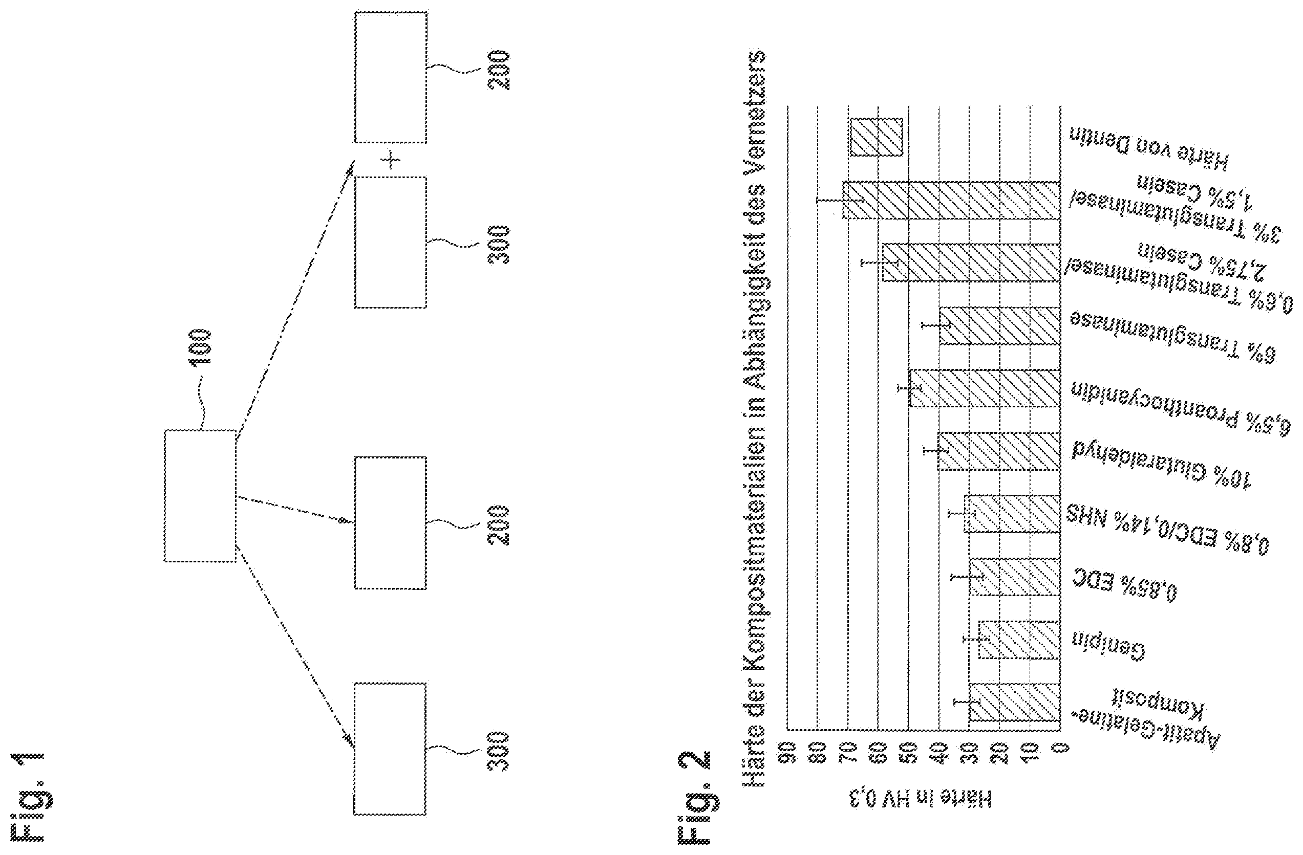 Patent US12569411 Figure 1 – Preparation and fully compounded stock for use in medical or dental applications, medical or dental product and use and preparation thereof