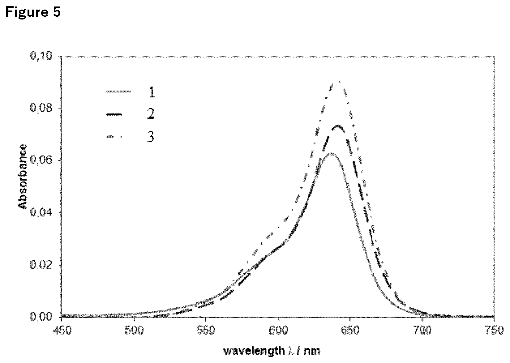 Patent US12569414 Figure 5 – Sunscreen compositions containing porous metal oxide spheres