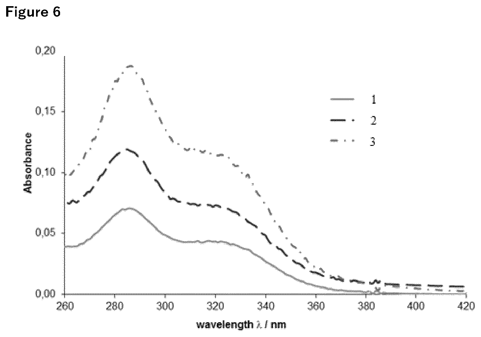 Patent US12569414 Figure 6 – Sunscreen compositions containing porous metal oxide spheres