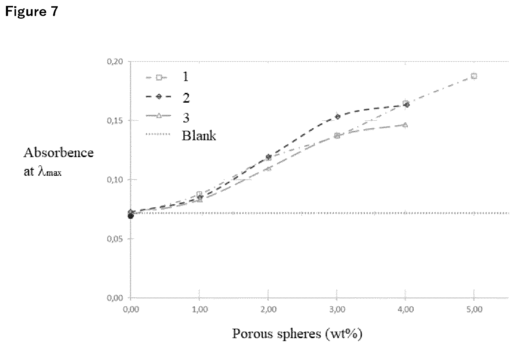 Patent US12569414 Figure 7 – Sunscreen compositions containing porous metal oxide spheres