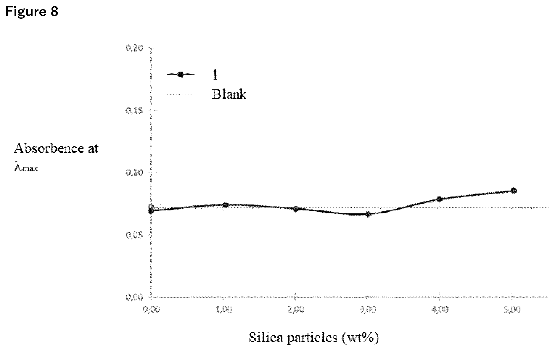 Patent US12569414 Figure 8 – Sunscreen compositions containing porous metal oxide spheres