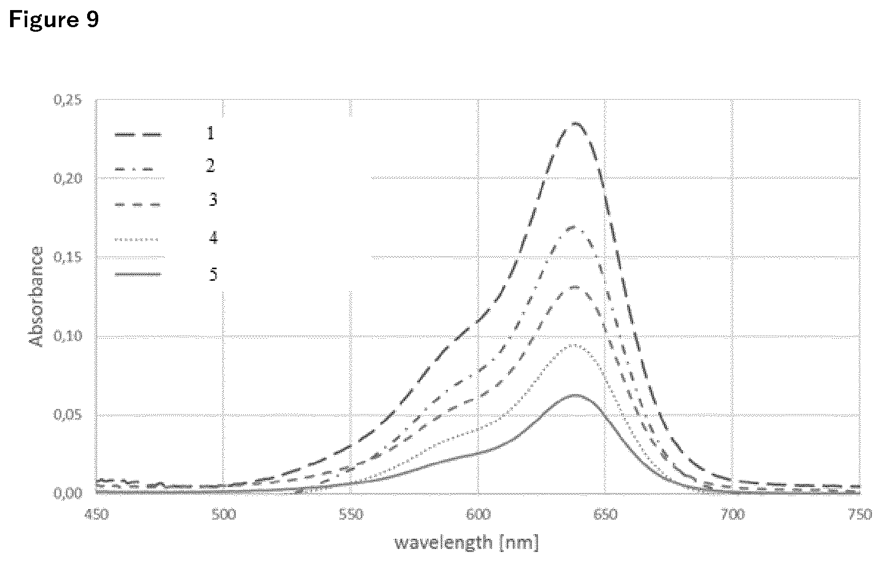 Patent US12569414 Figure 9 – Sunscreen compositions containing porous metal oxide spheres