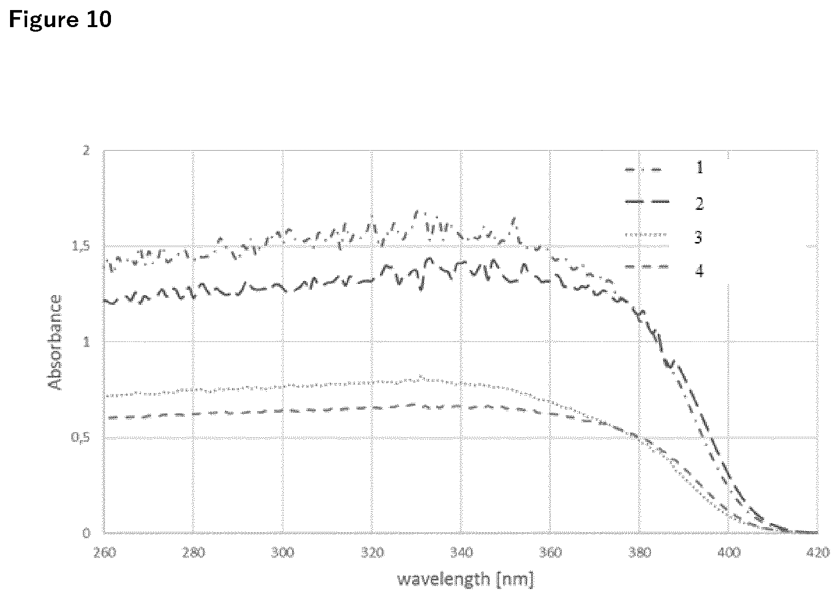 Patent US12569414 Figure 10 – Sunscreen compositions containing porous metal oxide spheres