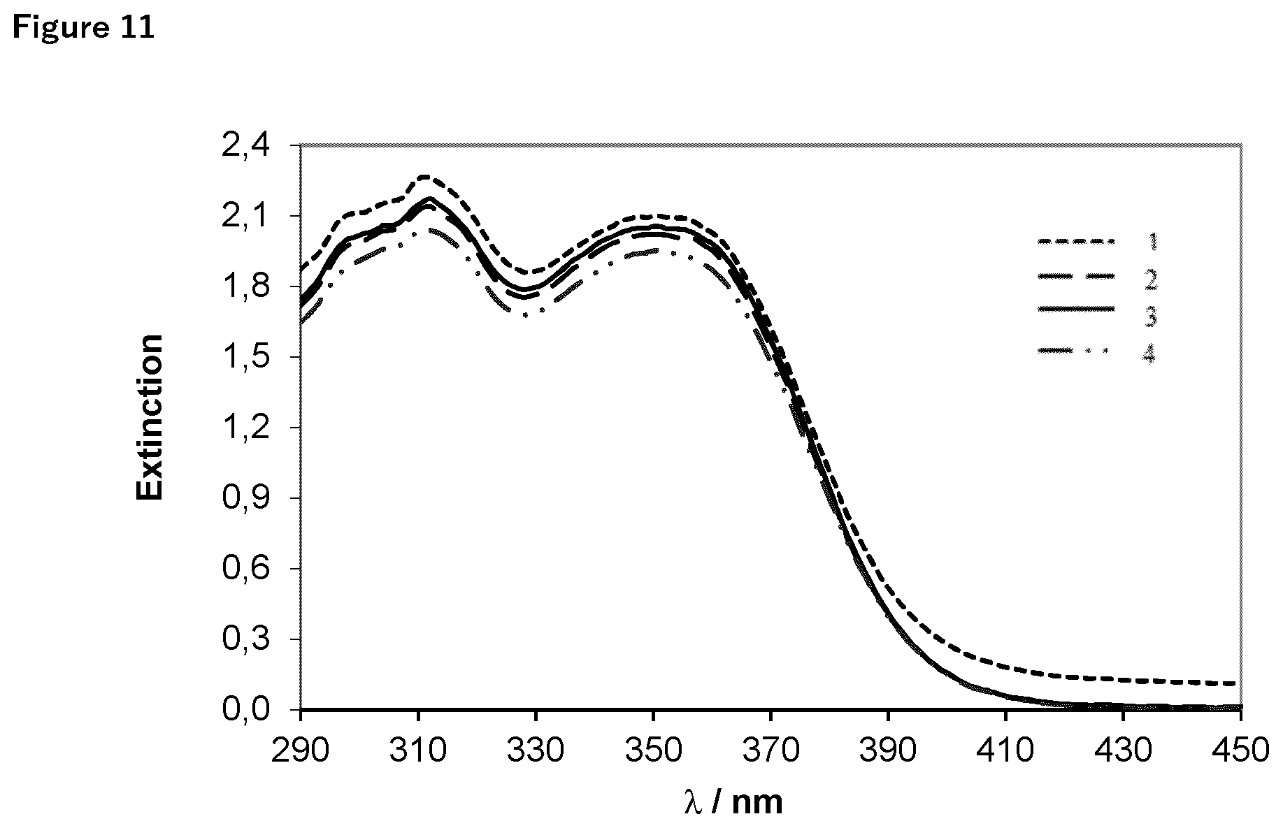 Patent US12569414 Figure 11 – Sunscreen compositions containing porous metal oxide spheres