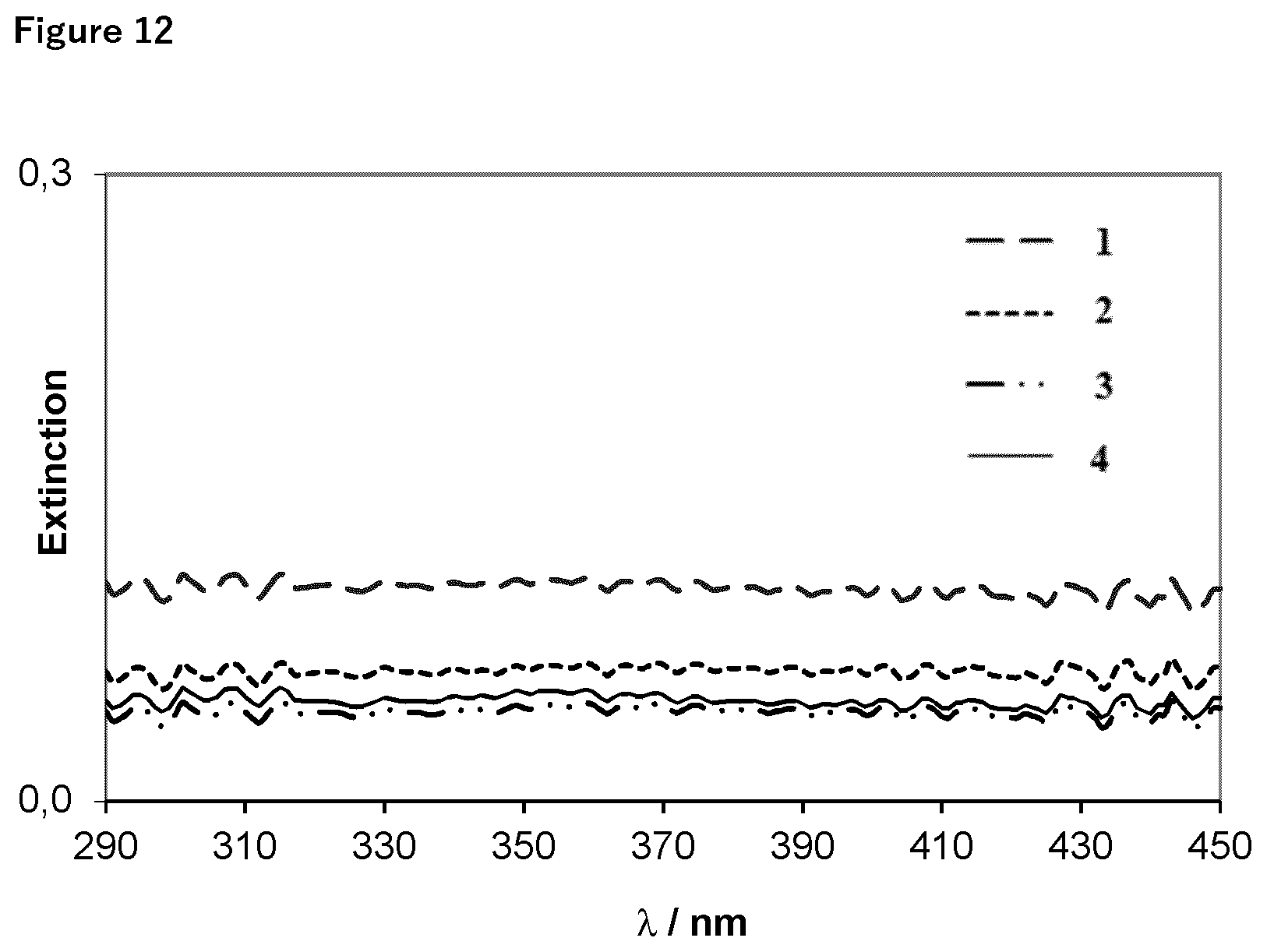 Patent US12569414 Figure 12 – Sunscreen compositions containing porous metal oxide spheres