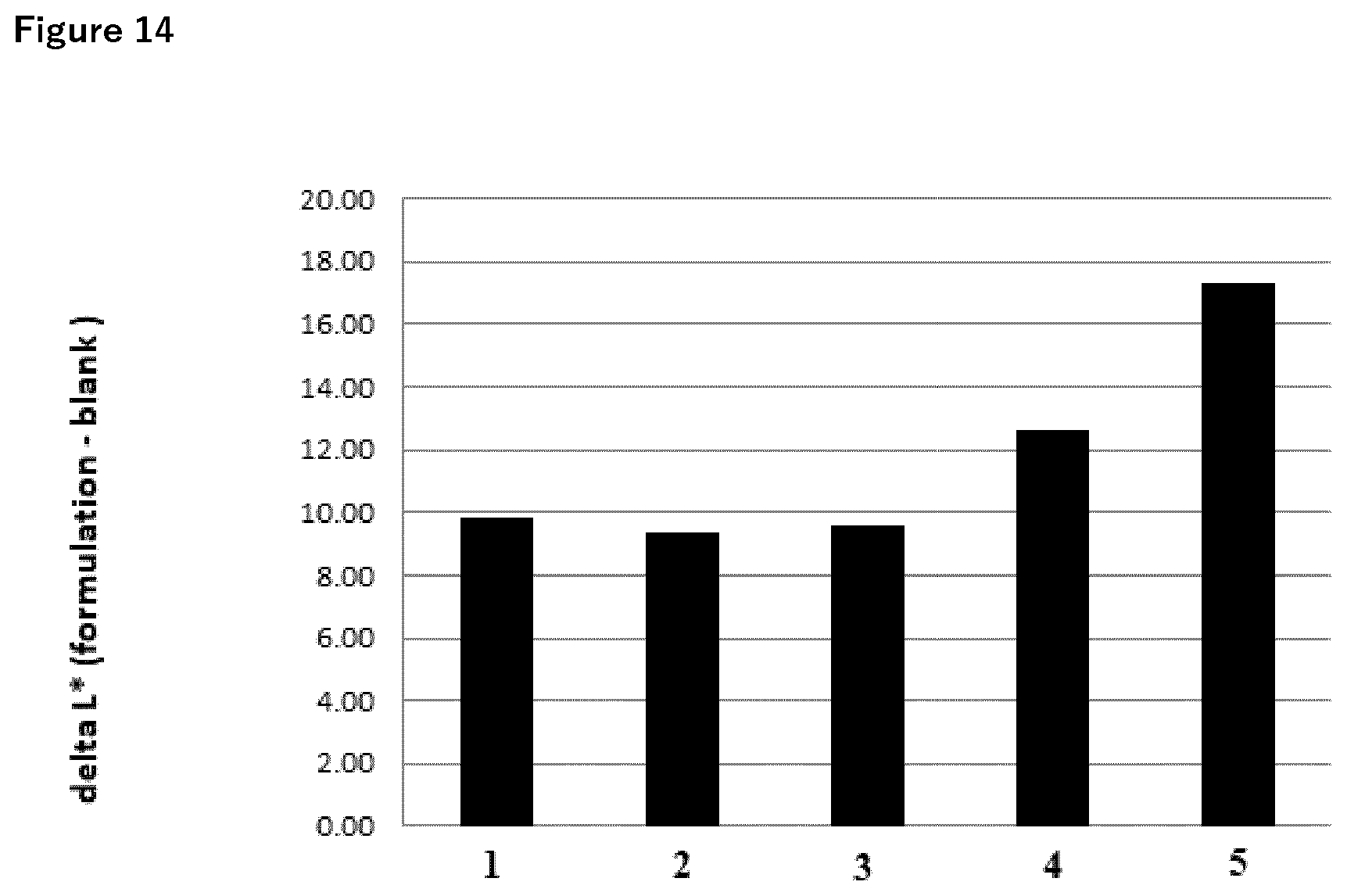 Patent US12569414 Figure 14 – Sunscreen compositions containing porous metal oxide spheres
