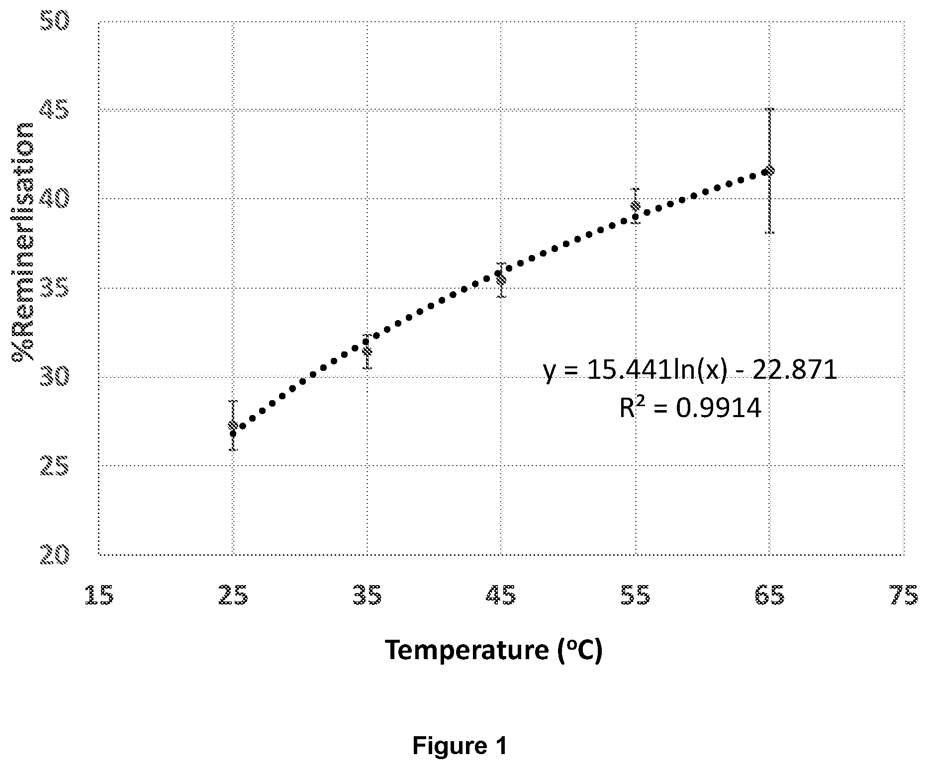 Patent US12569417 — Compositions and methods for promoting mineralization — Figure 1