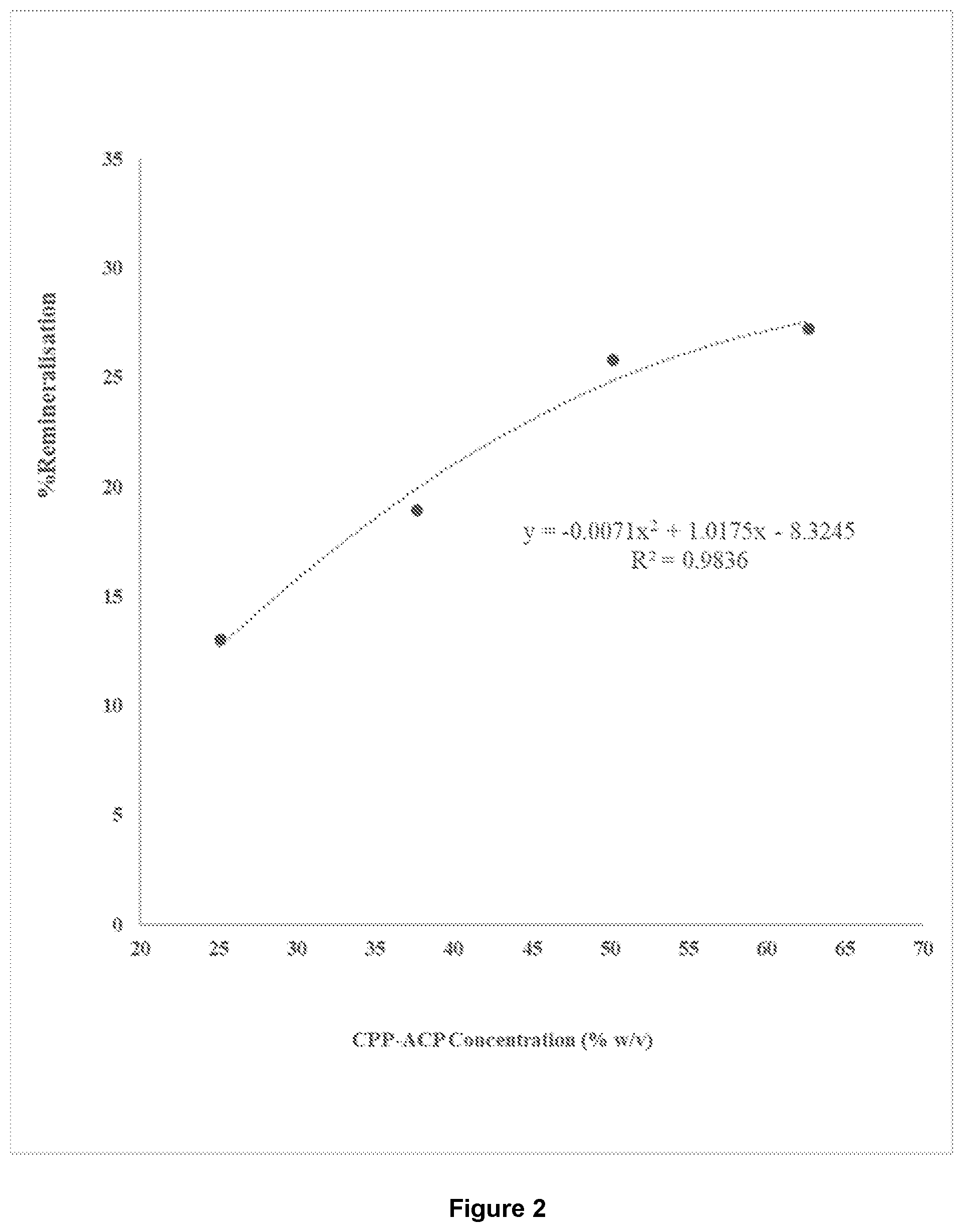 Patent US12569417 Figure 2 – Compositions and methods for promoting mineralization