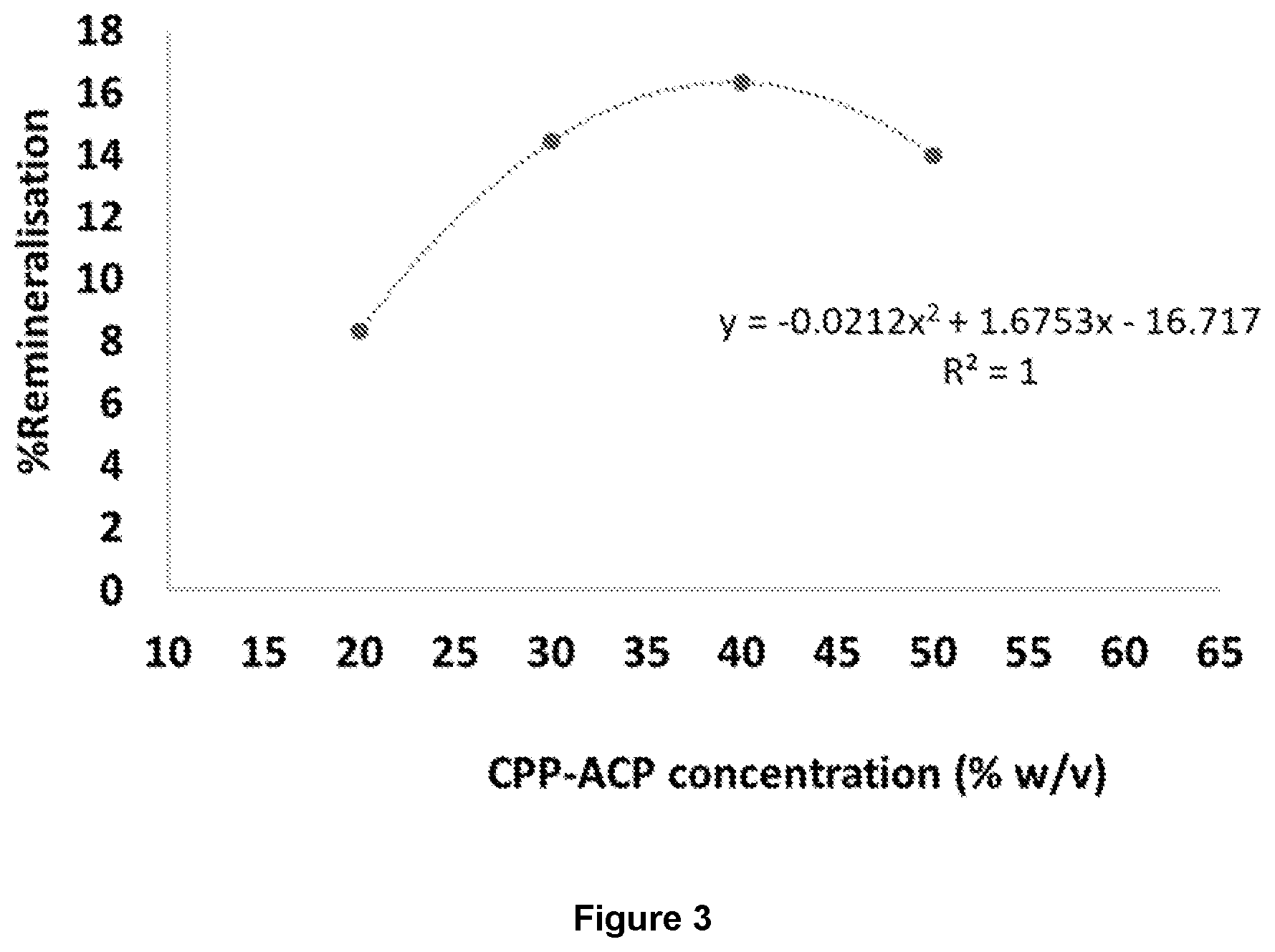 Patent US12569417 Figure 3 – Compositions and methods for promoting mineralization