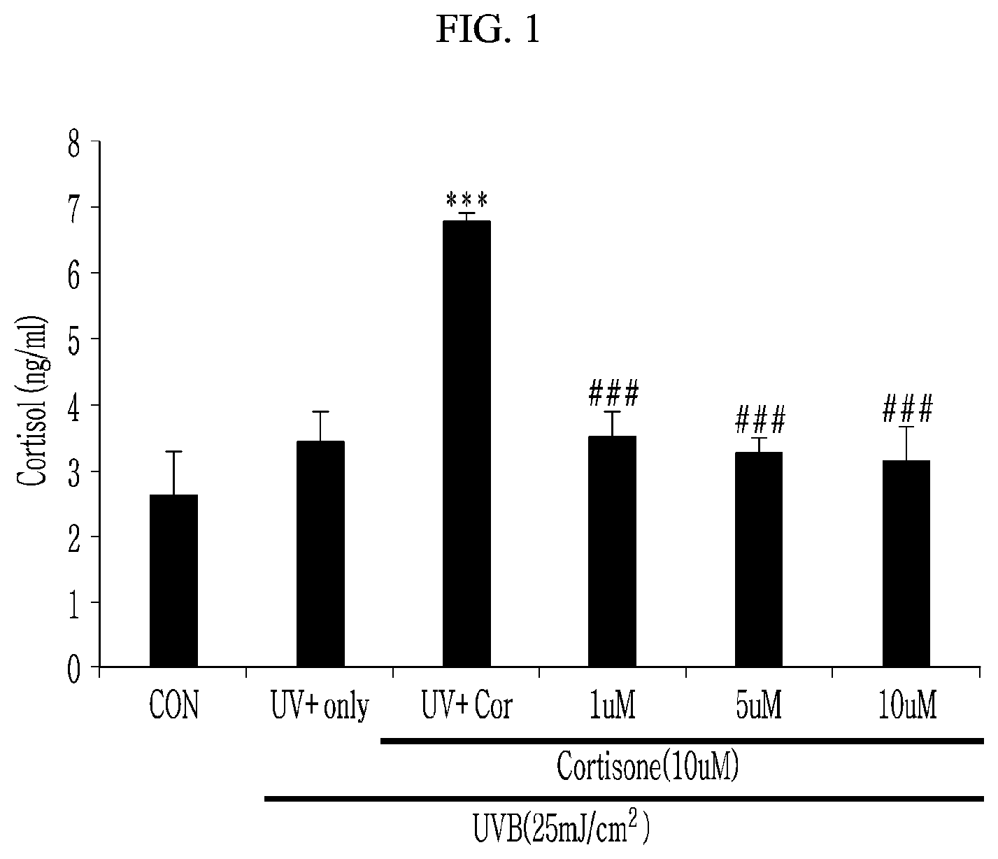 Patent US12569422 — Composition and method of inhibiting cortisone reductase by applying it to the skin — Figure 1