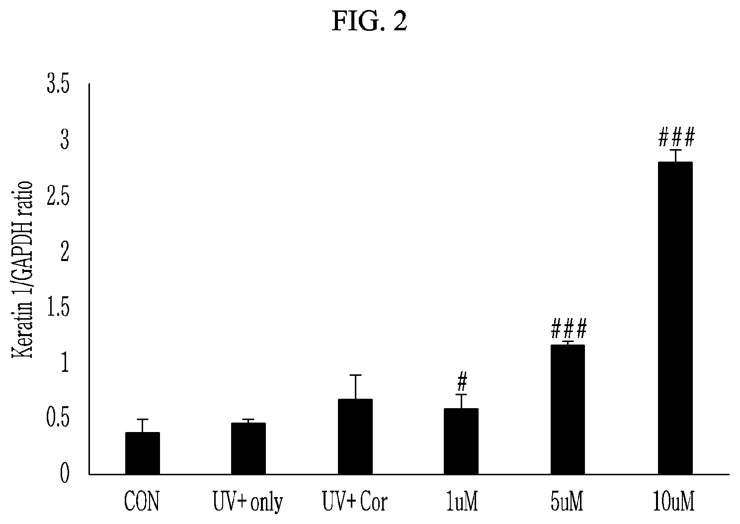 Patent US12569422 Figure 2 – Composition and method of inhibiting cortisone reductase by applying it to the skin