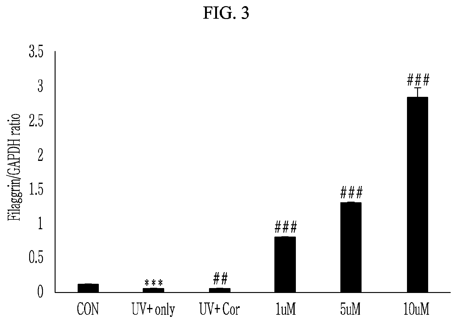 Patent US12569422 Figure 3 – Composition and method of inhibiting cortisone reductase by applying it to the skin
