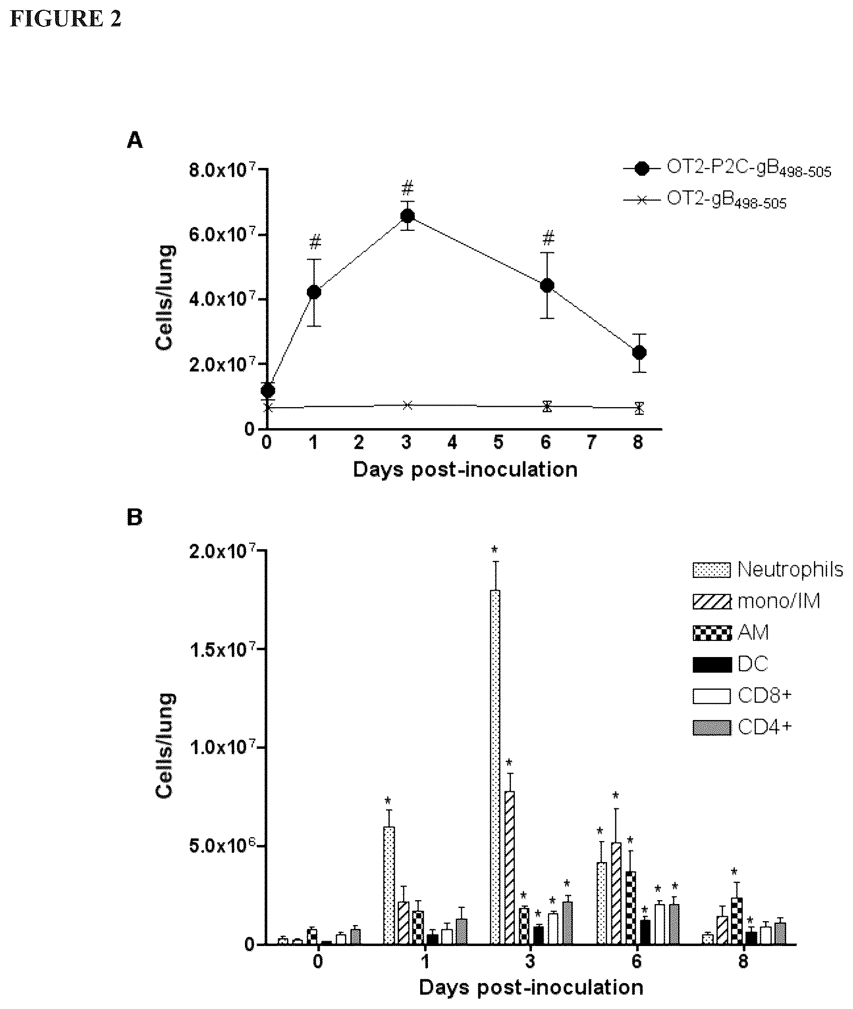 Patent US12569431 Figure 2 – Immunostimulatory method