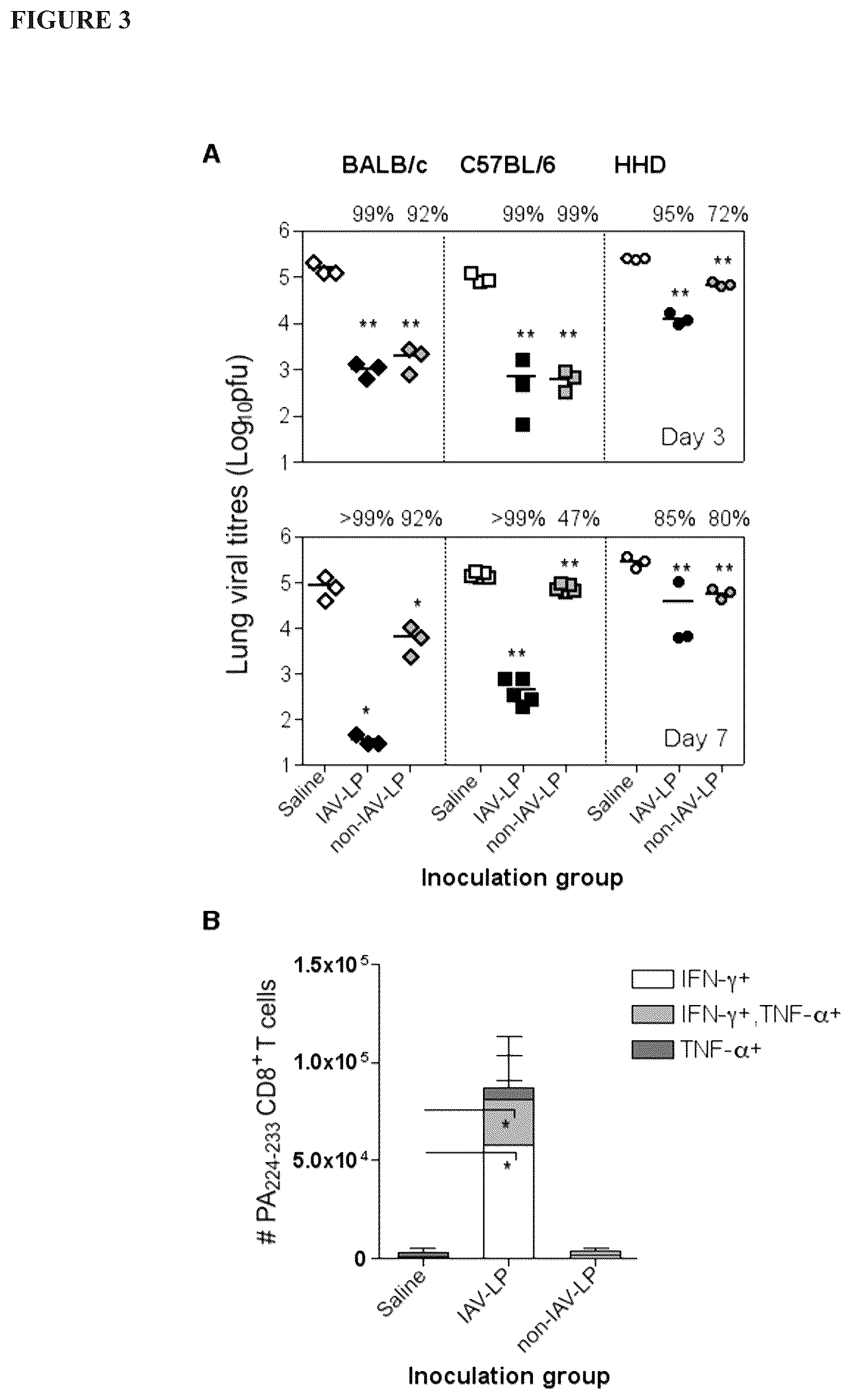 Patent US12569431 Figure 3 – Immunostimulatory method
