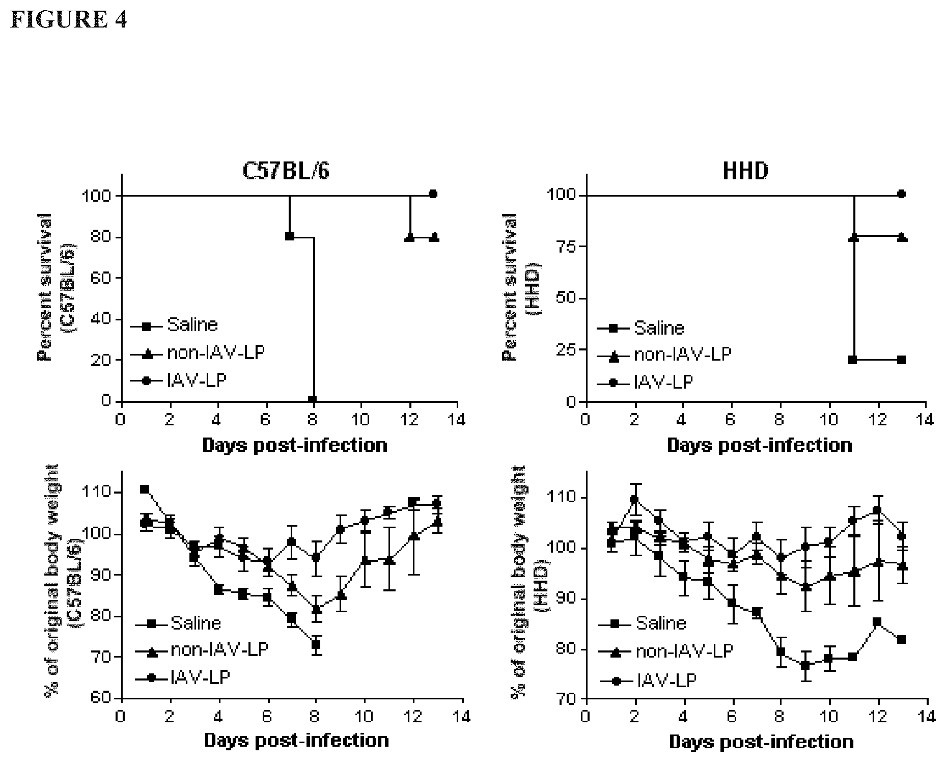 Patent US12569431 Figure 4 – Immunostimulatory method