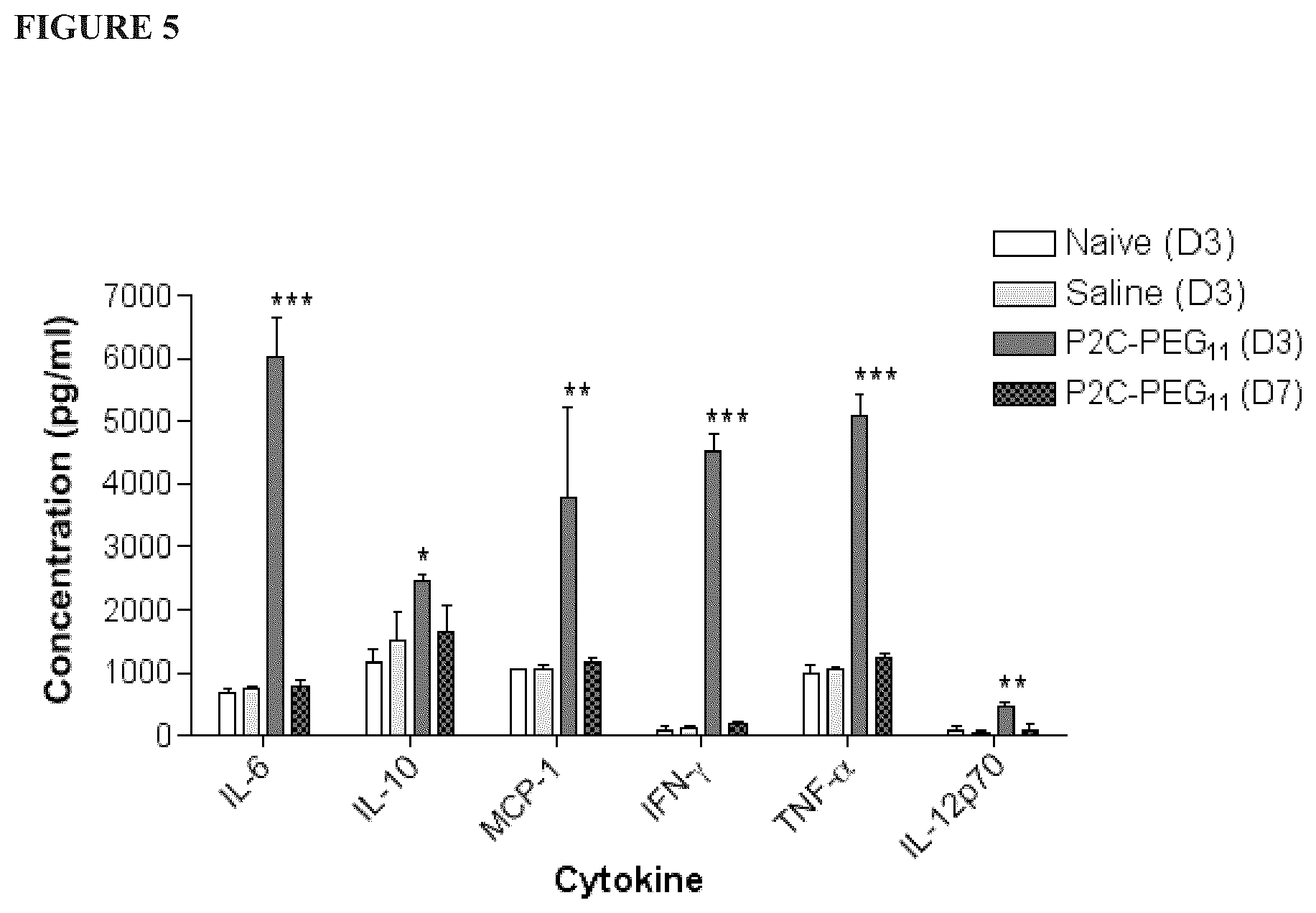 Patent US12569431 Figure 5 – Immunostimulatory method