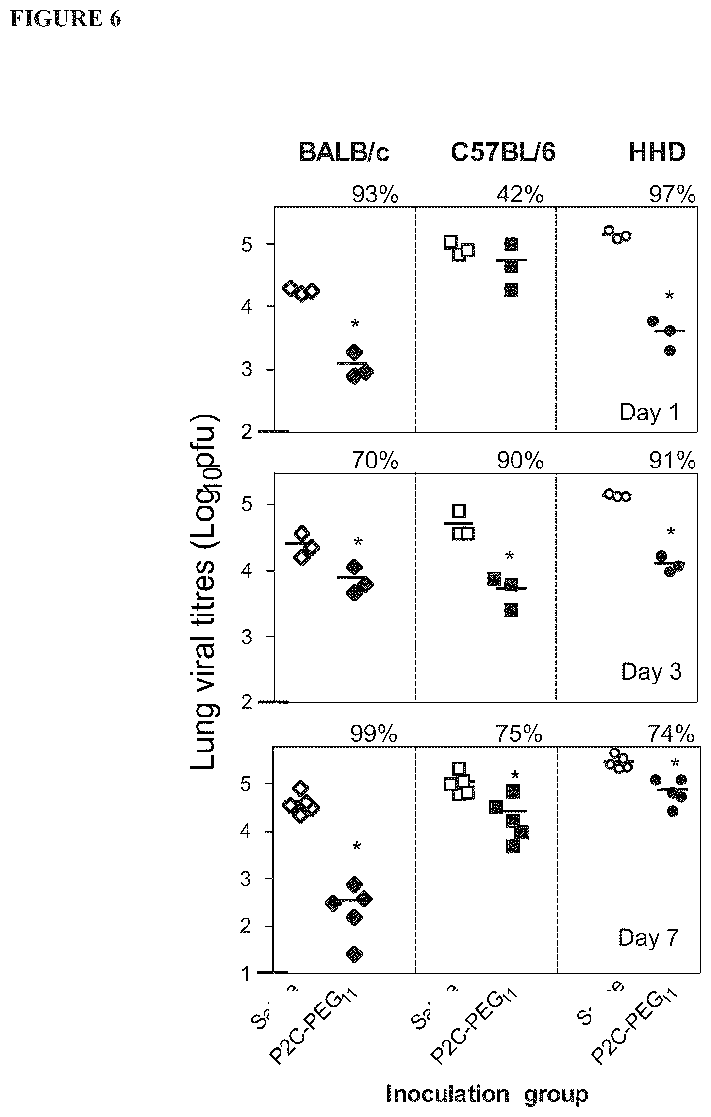 Patent US12569431 Figure 6 – Immunostimulatory method