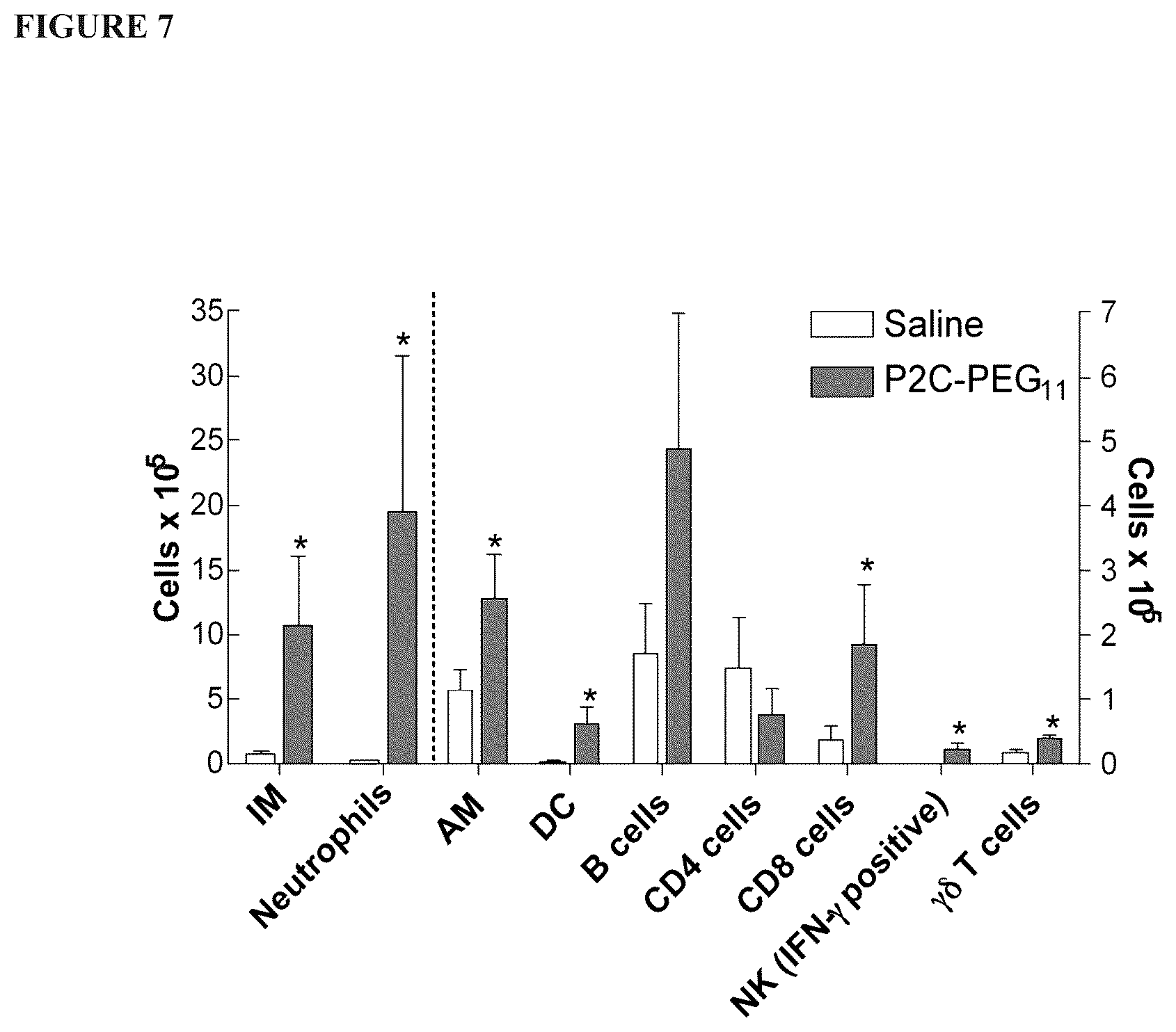 Patent US12569431 Figure 7 – Immunostimulatory method