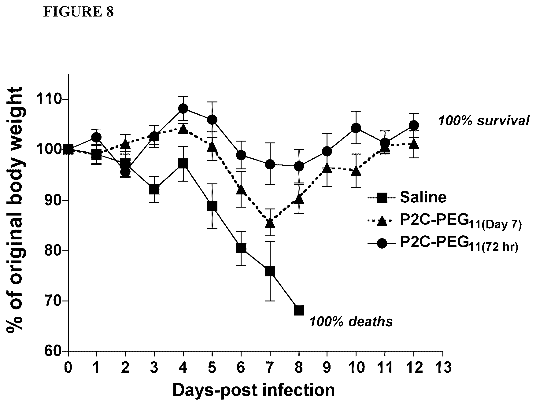 Patent US12569431 Figure 8 – Immunostimulatory method