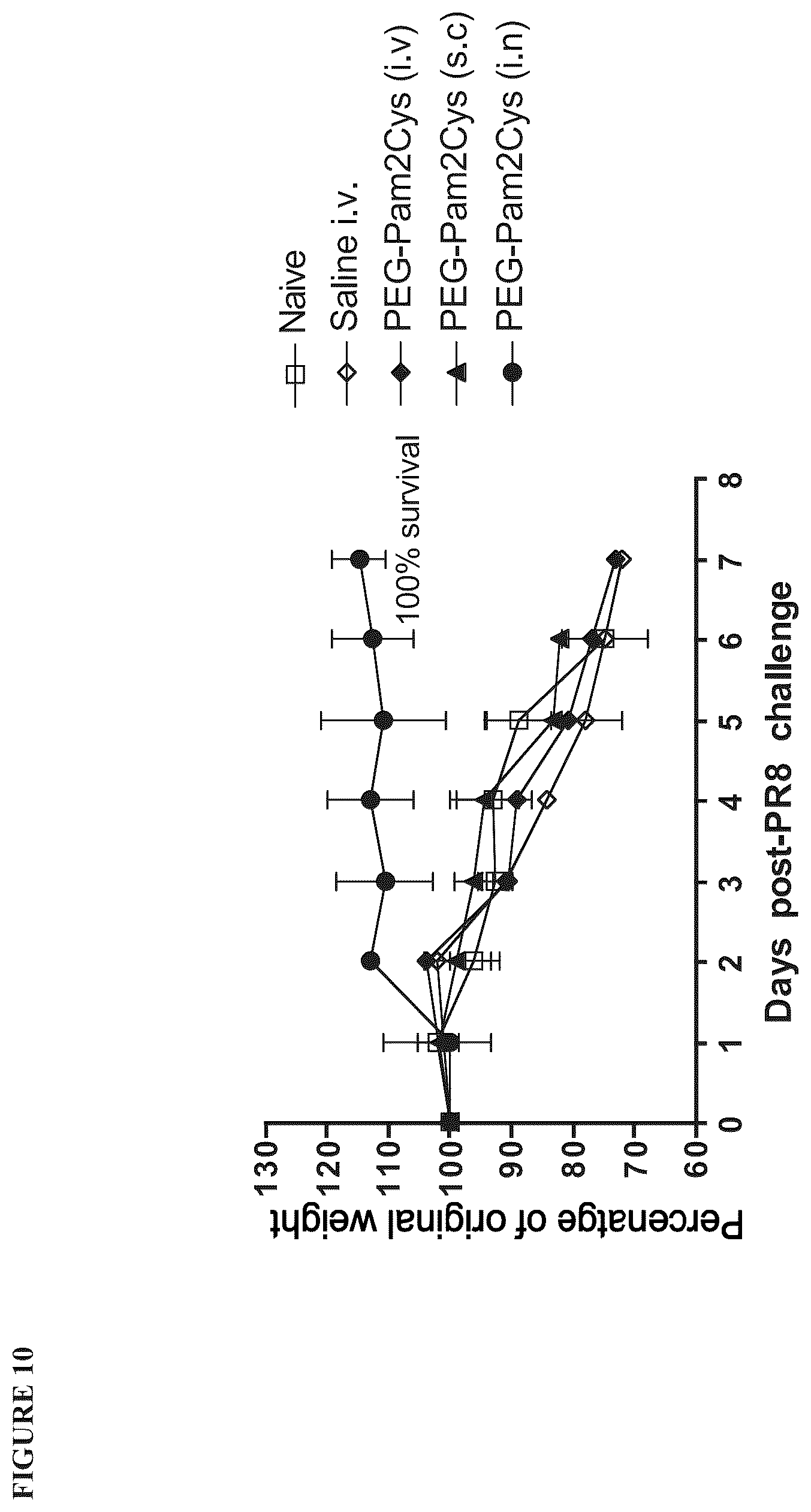 Patent US12569431 Figure 10 – Immunostimulatory method