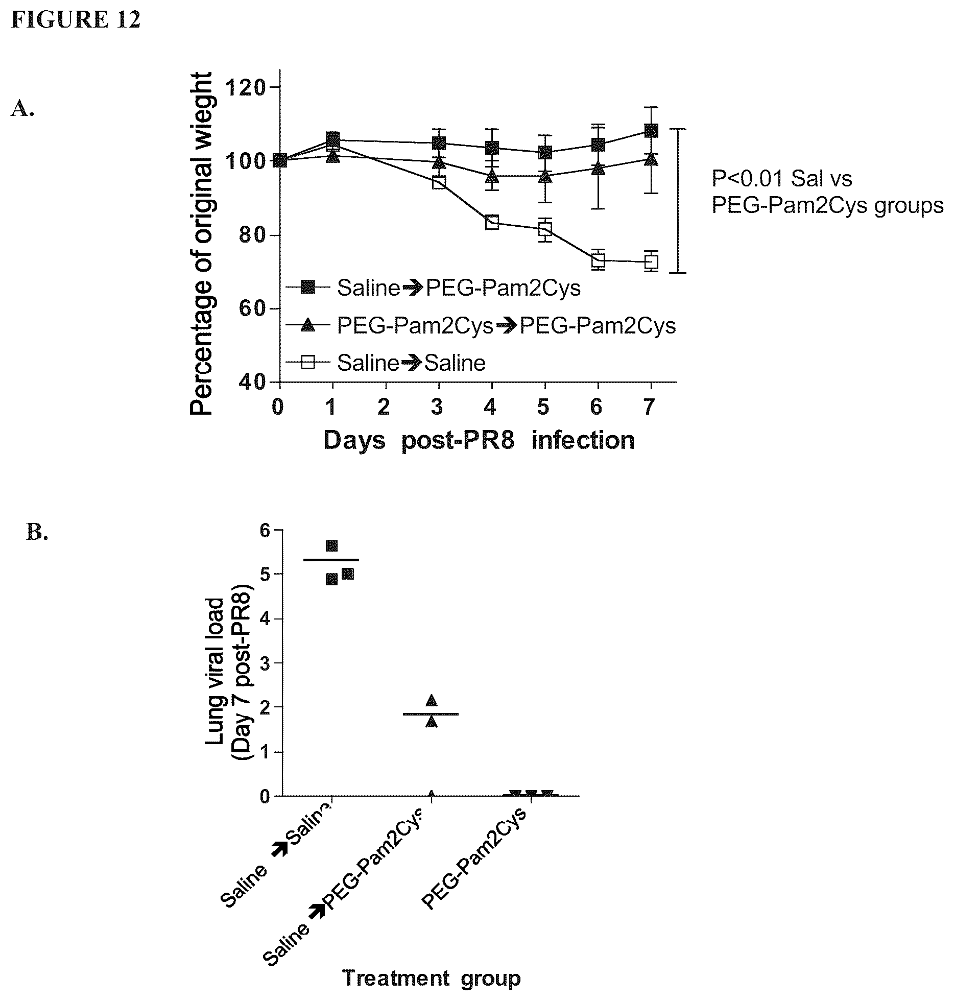 Patent US12569431 Figure 12 – Immunostimulatory method