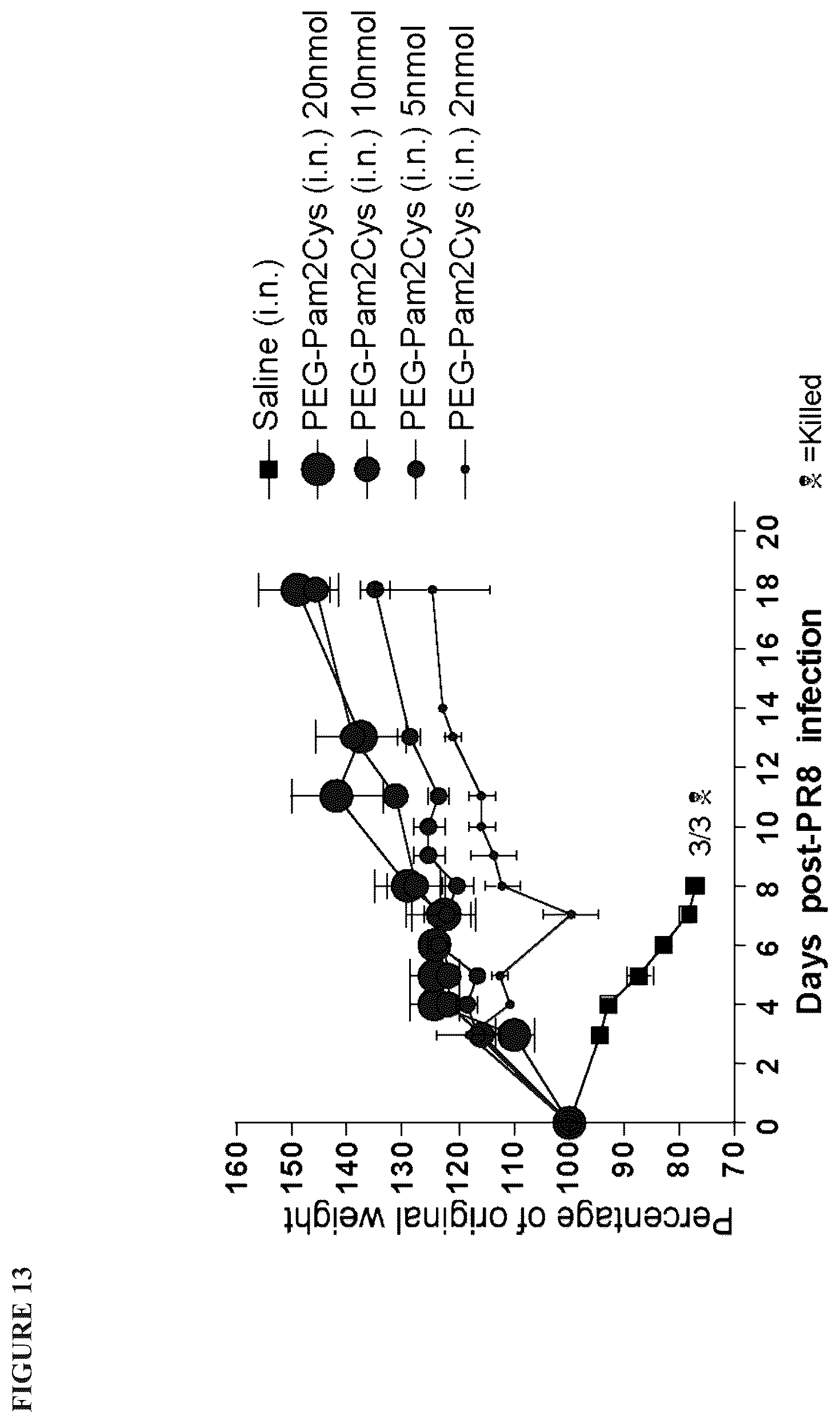 Patent US12569431 Figure 13 – Immunostimulatory method