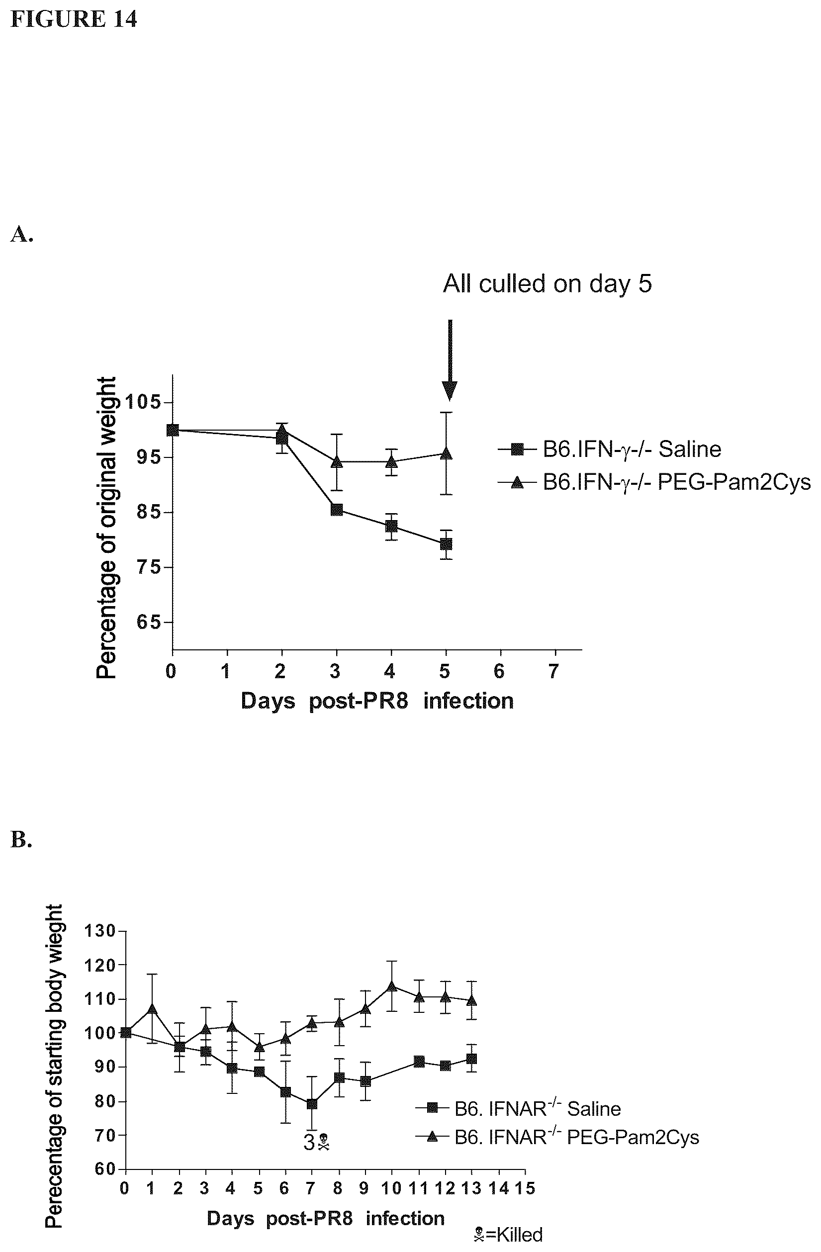Patent US12569431 Figure 14 – Immunostimulatory method
