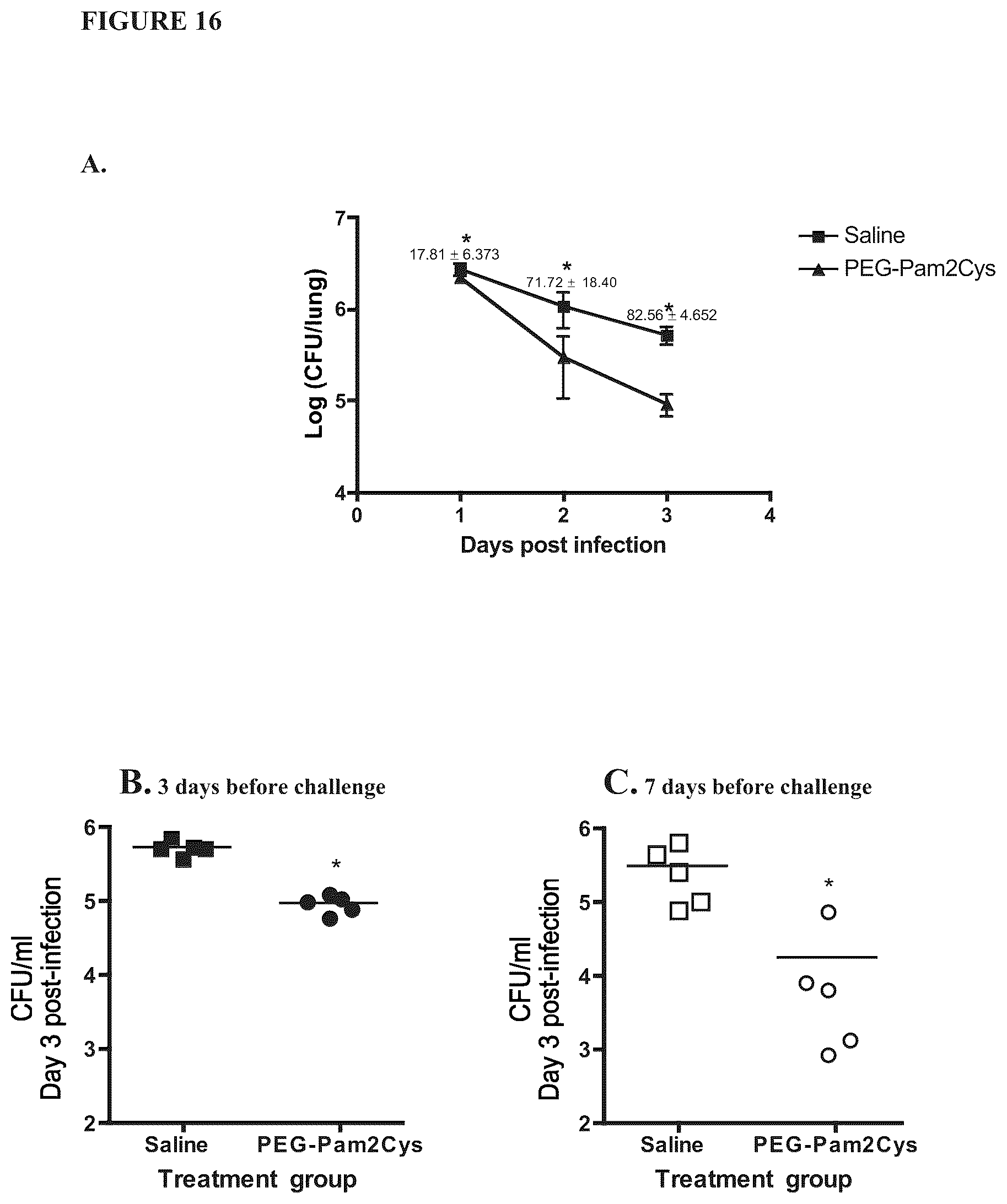Patent US12569431 Figure 16 – Immunostimulatory method