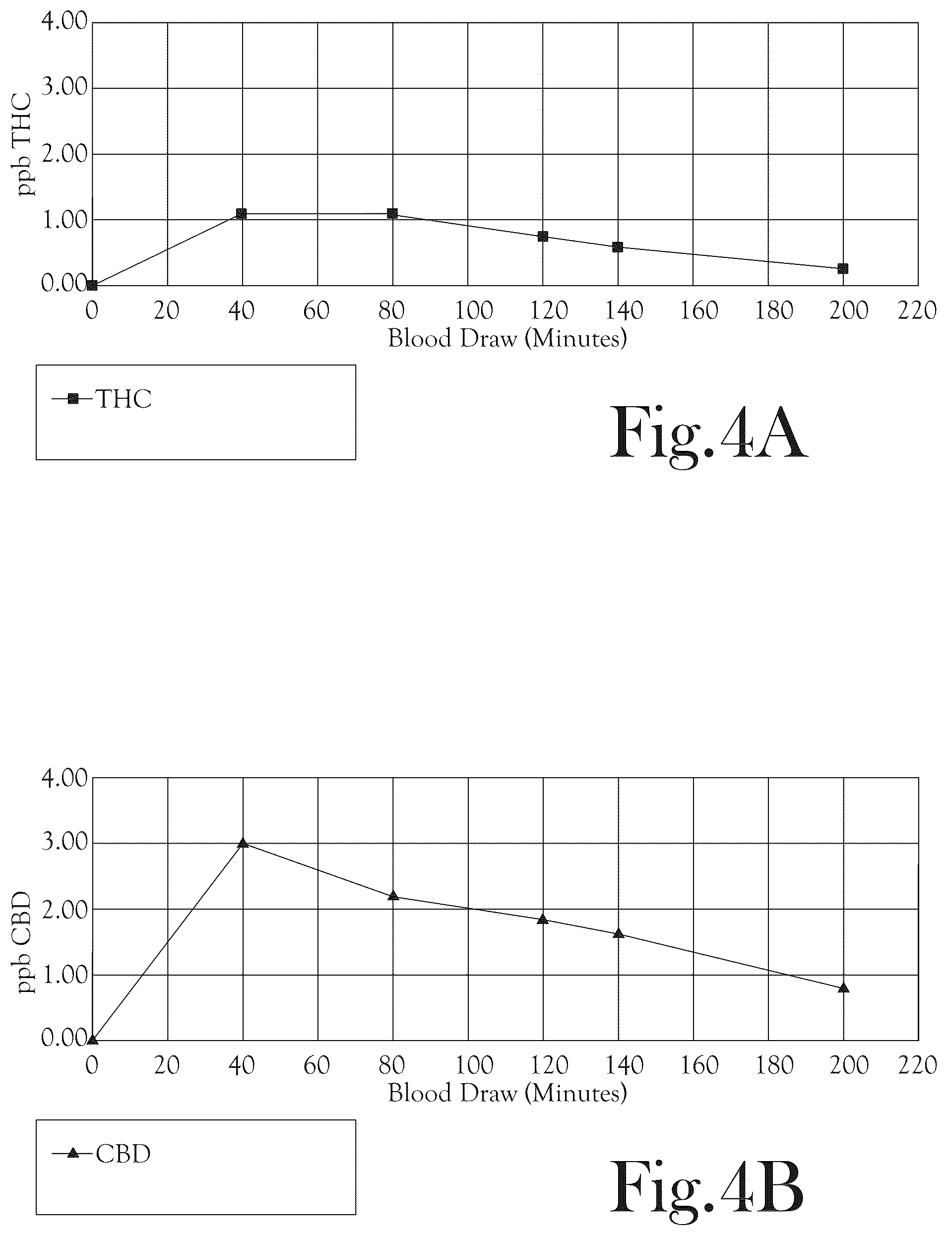 Patent US12569433 Figure 3 – Microemulsion delivery systems for water-based beverages