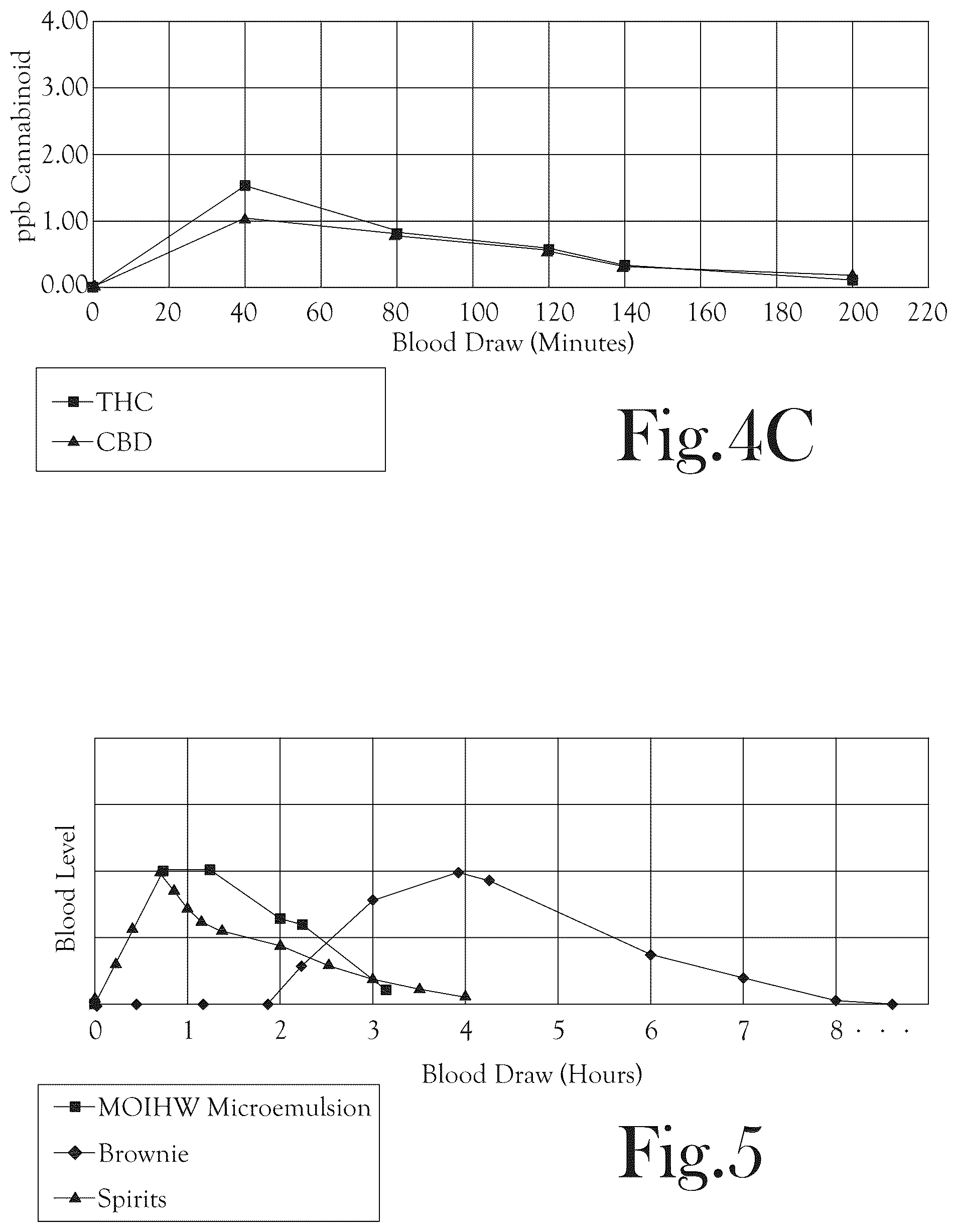 Patent US12569433 Figure 4 – Microemulsion delivery systems for water-based beverages