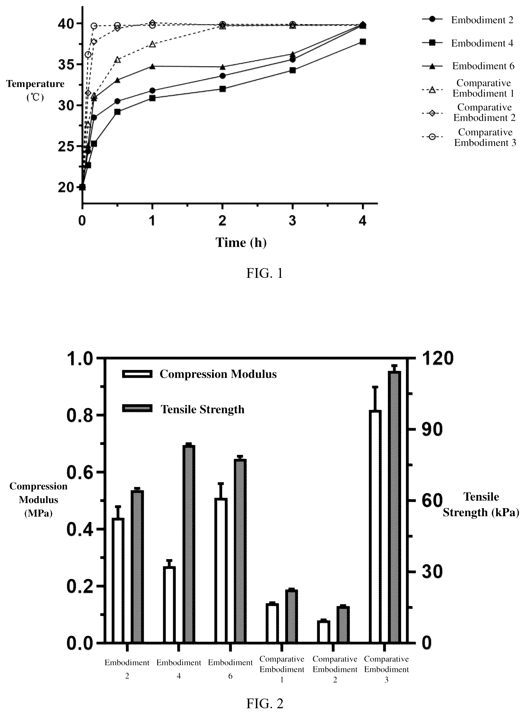 Patent US12569436 Figure 1 – Self-regulating photo-curable cooling hydrogel and preparation method and application thereof