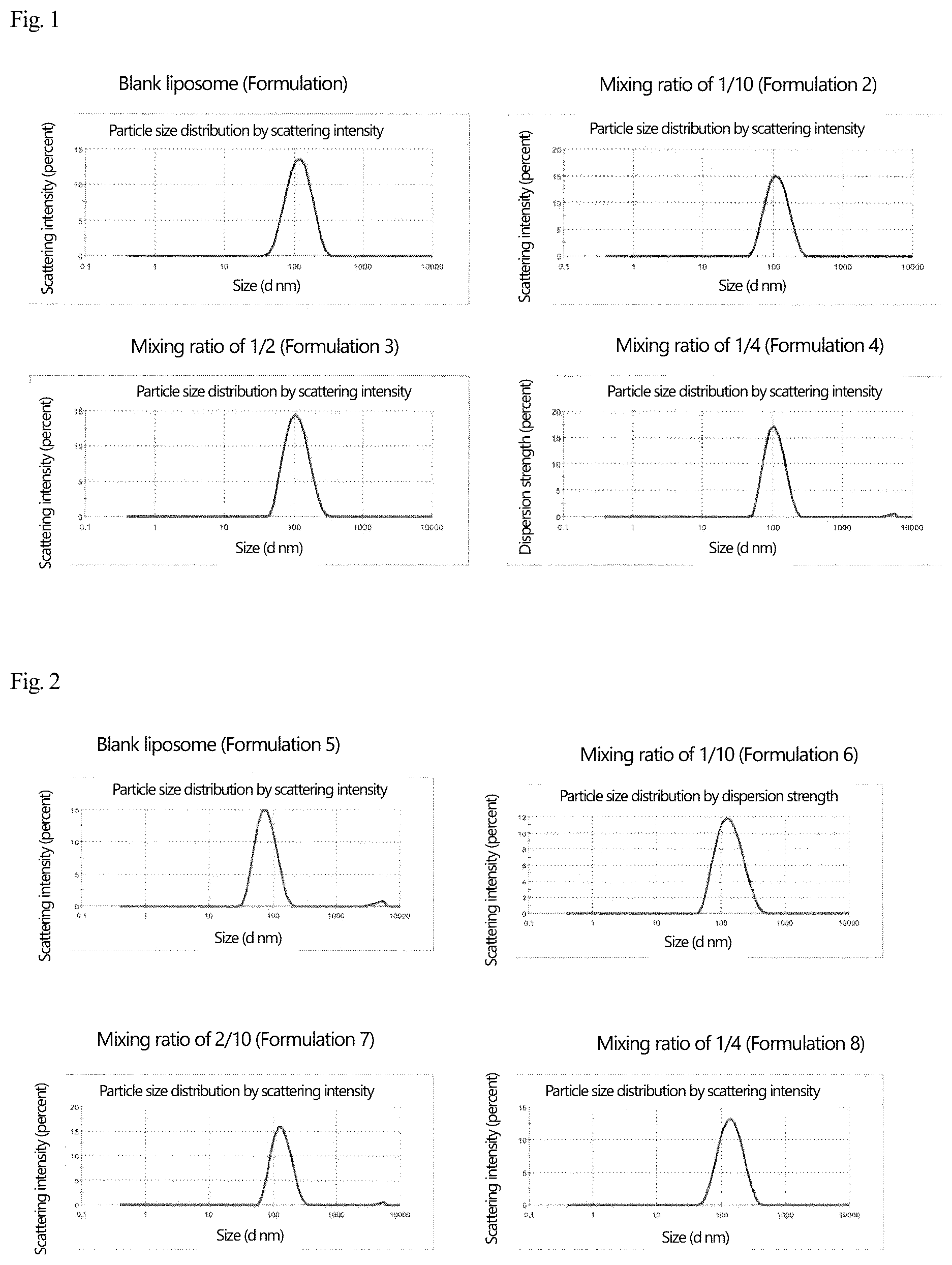 Patent US12569437 Figure 1 – Disease-site-specific liposomal formulation